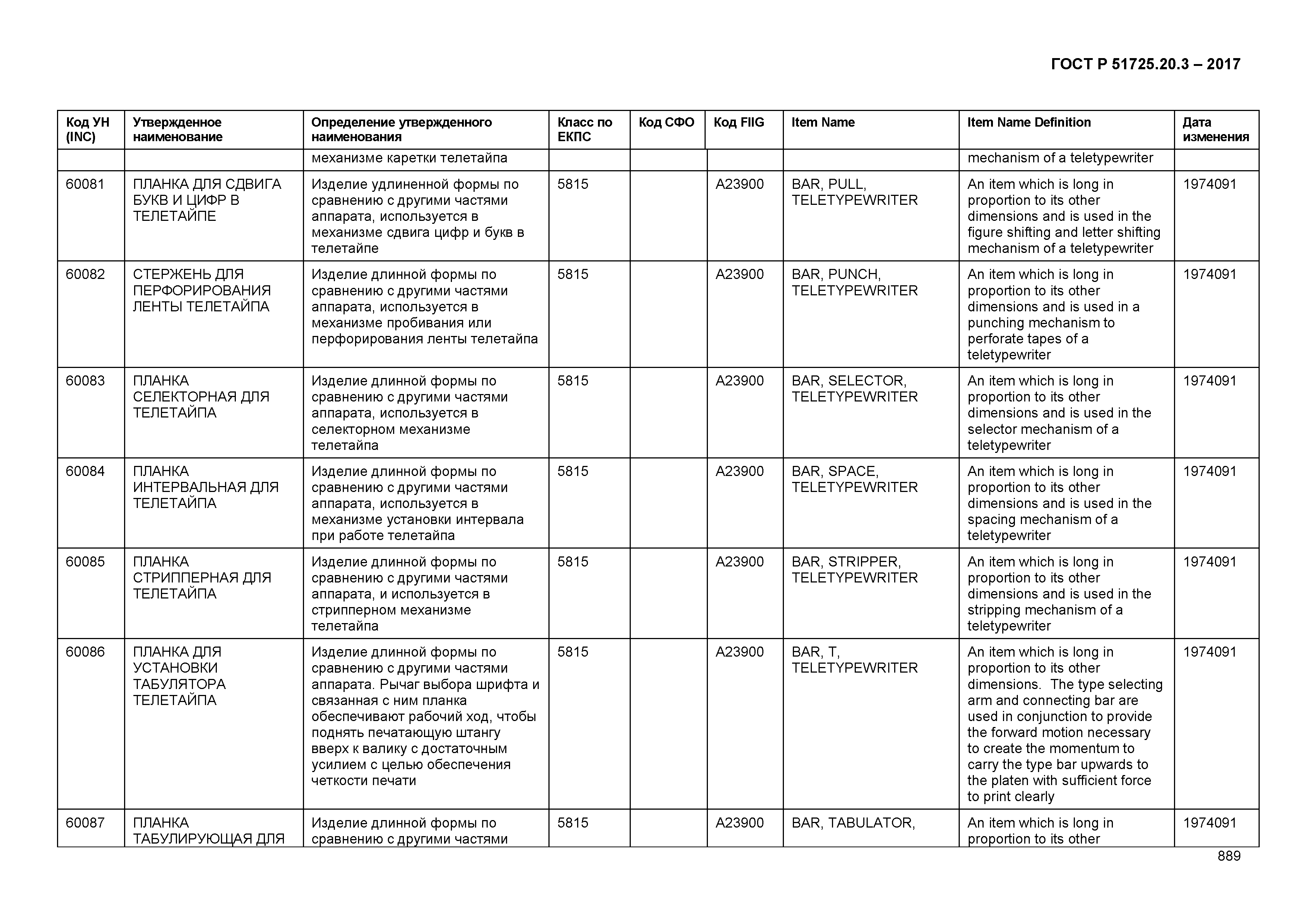 ГОСТ Р 51725.20.3-2017