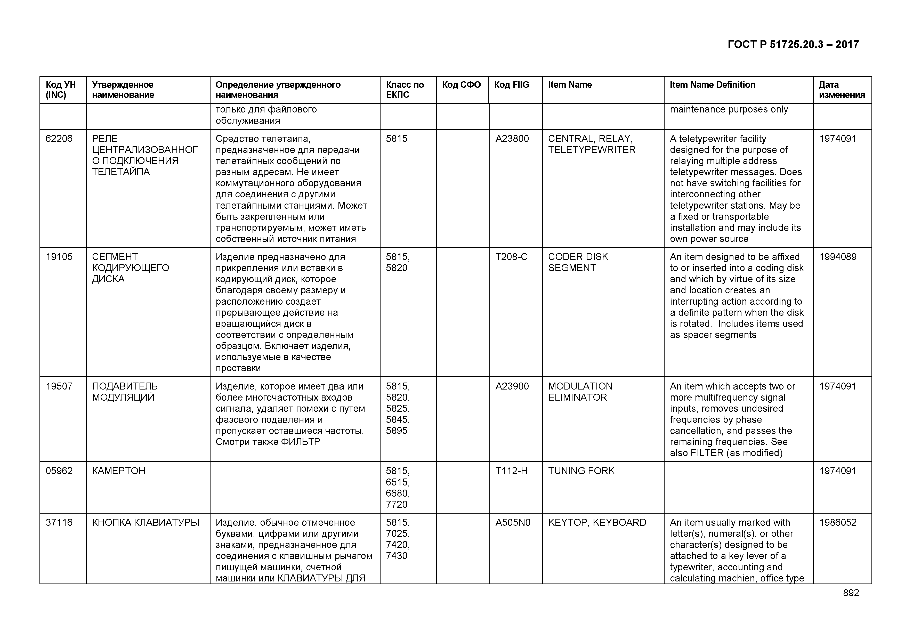 ГОСТ Р 51725.20.3-2017