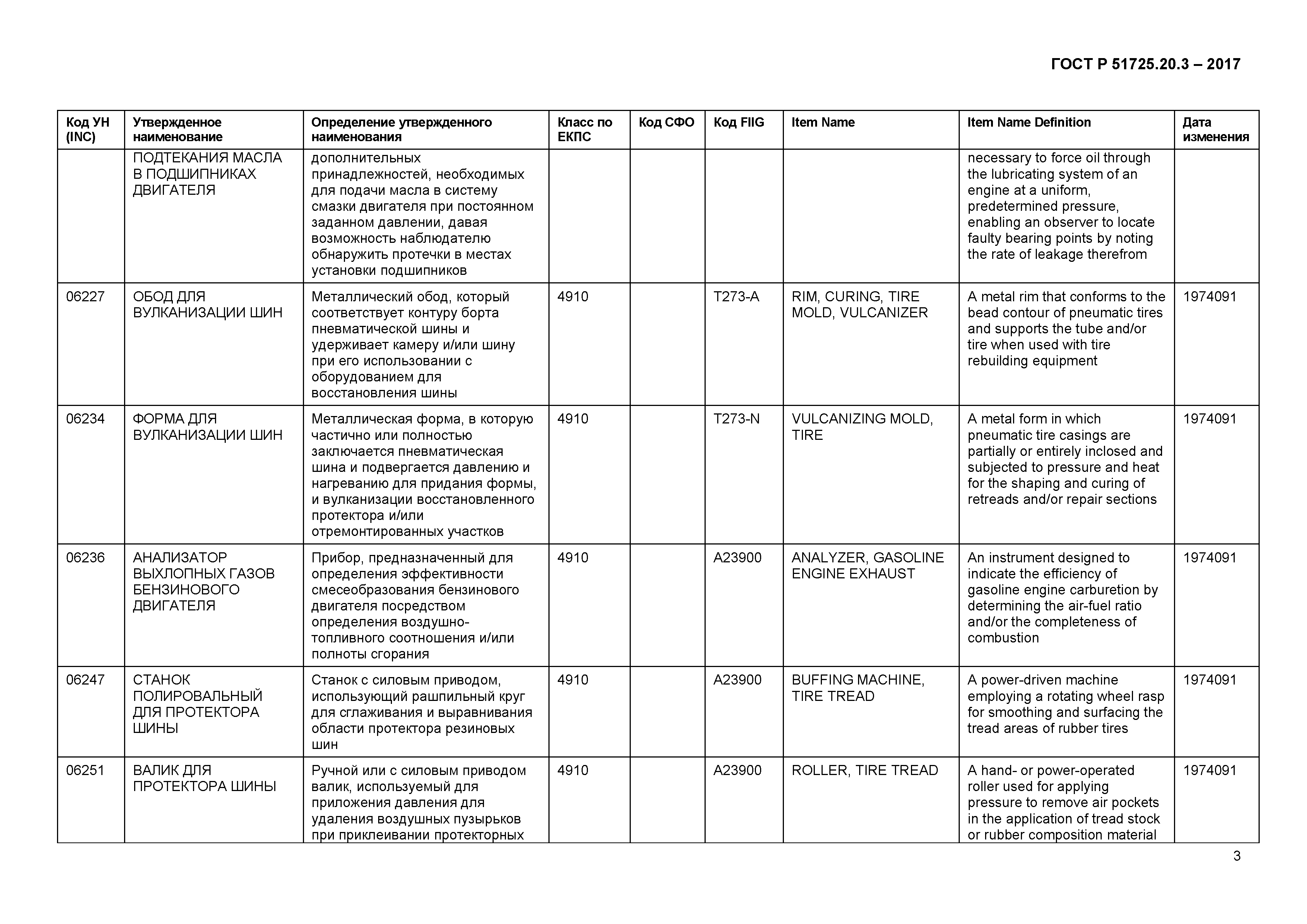 ГОСТ Р 51725.20.3-2017