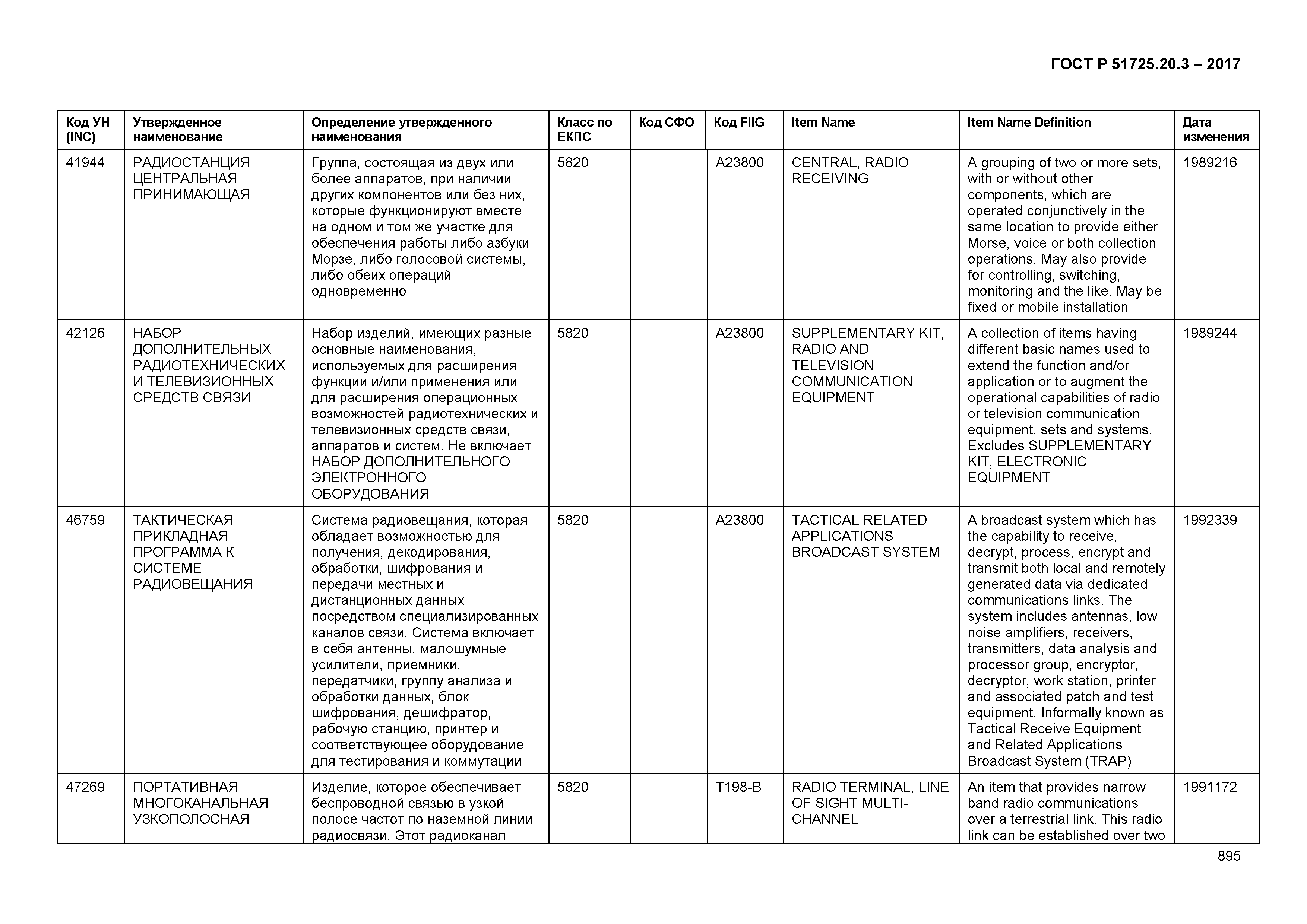 ГОСТ Р 51725.20.3-2017