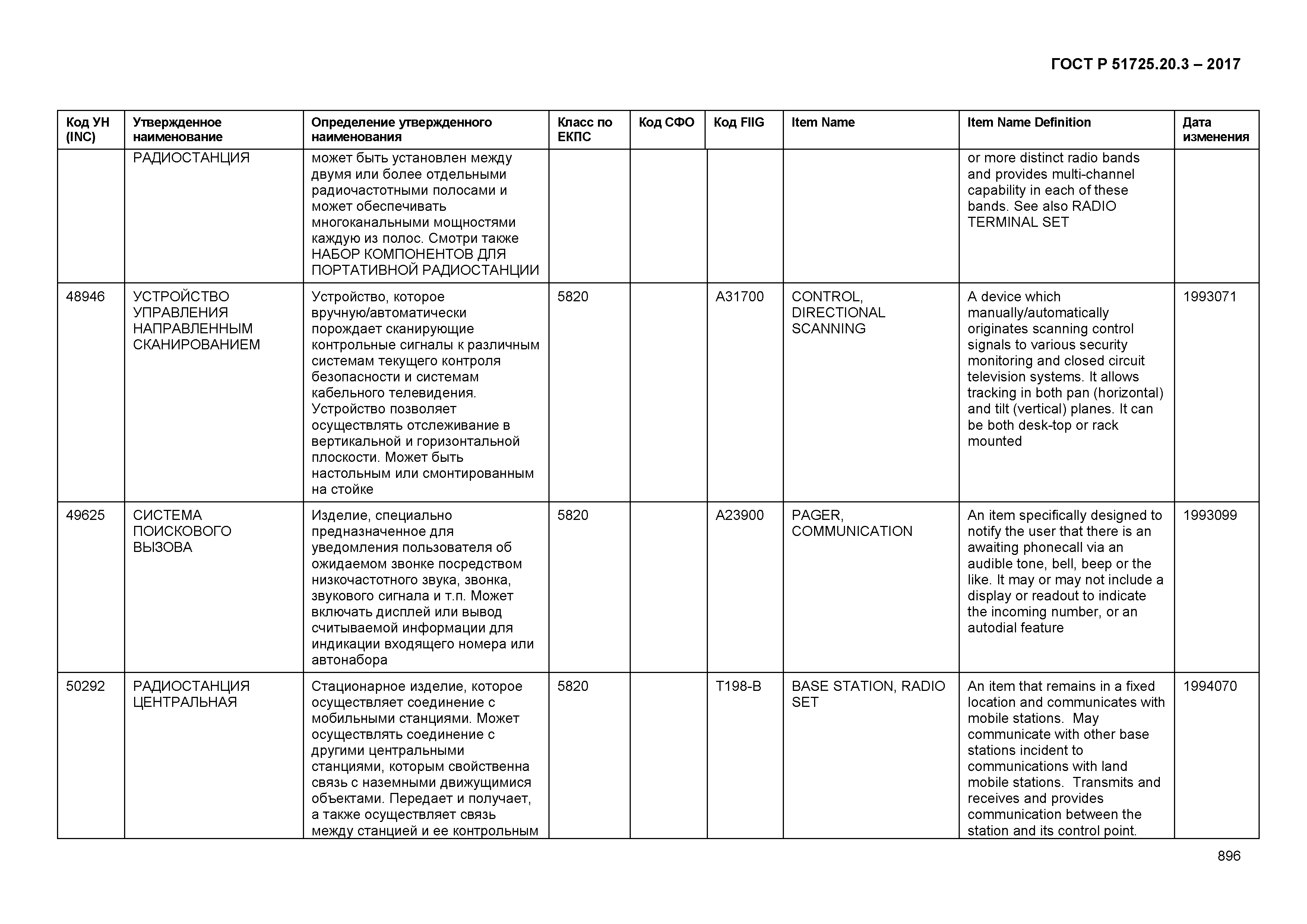 ГОСТ Р 51725.20.3-2017