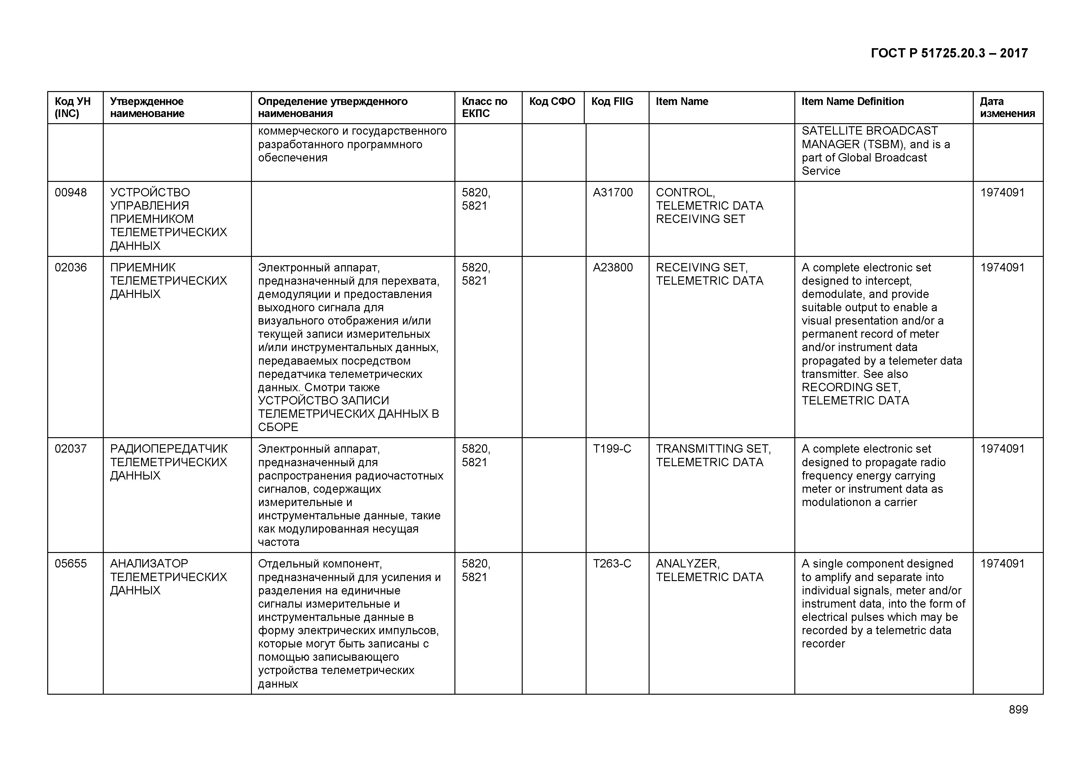 ГОСТ Р 51725.20.3-2017