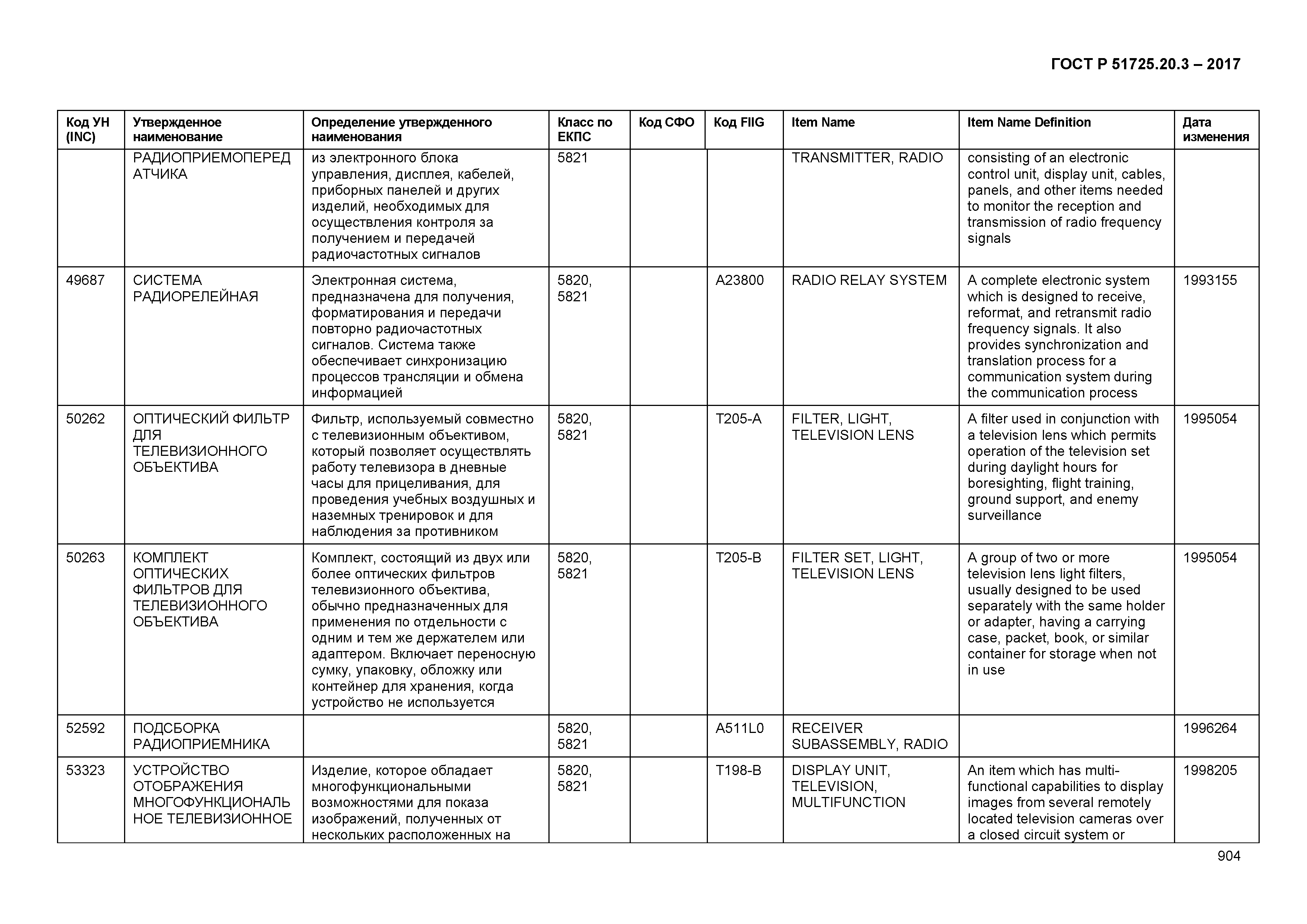 ГОСТ Р 51725.20.3-2017