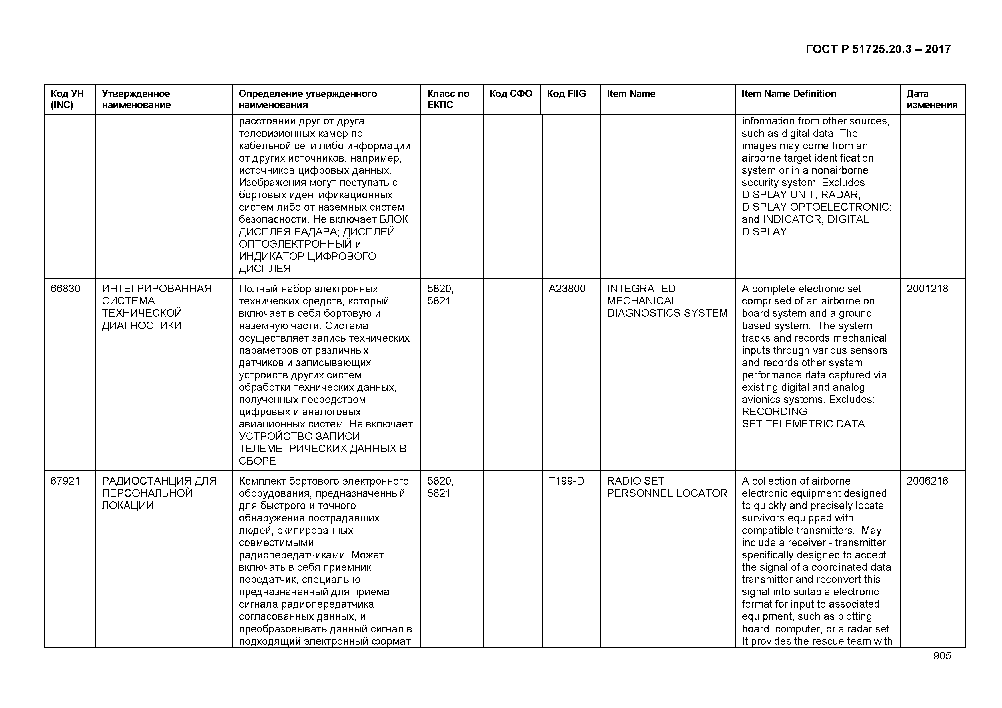 ГОСТ Р 51725.20.3-2017