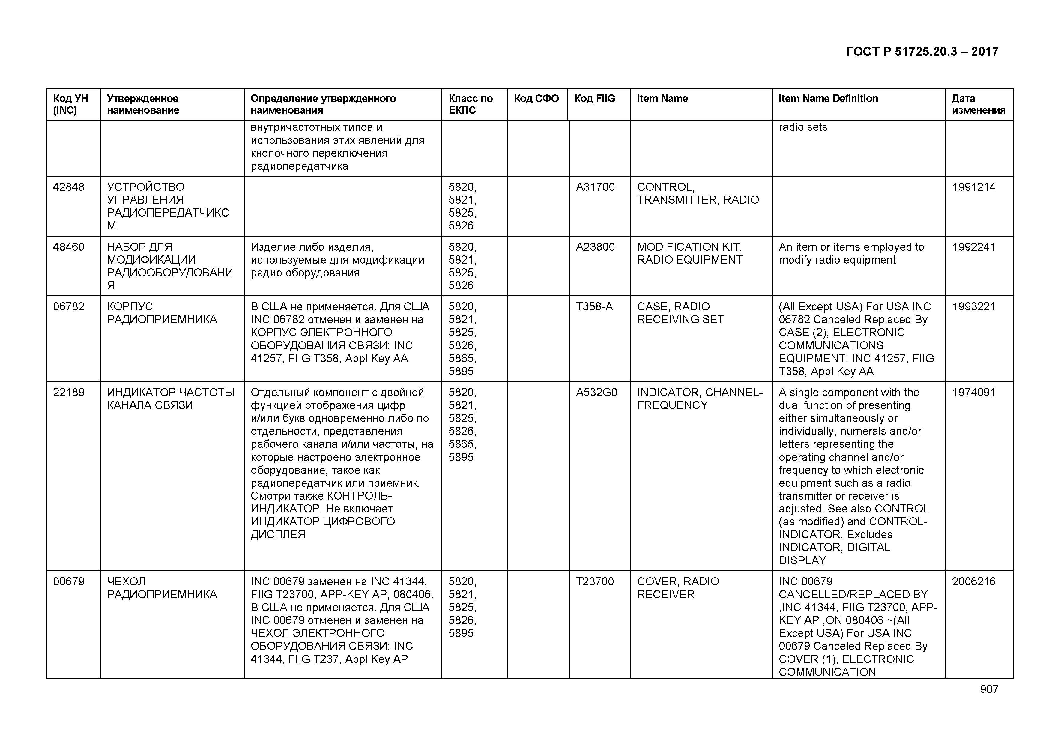 ГОСТ Р 51725.20.3-2017