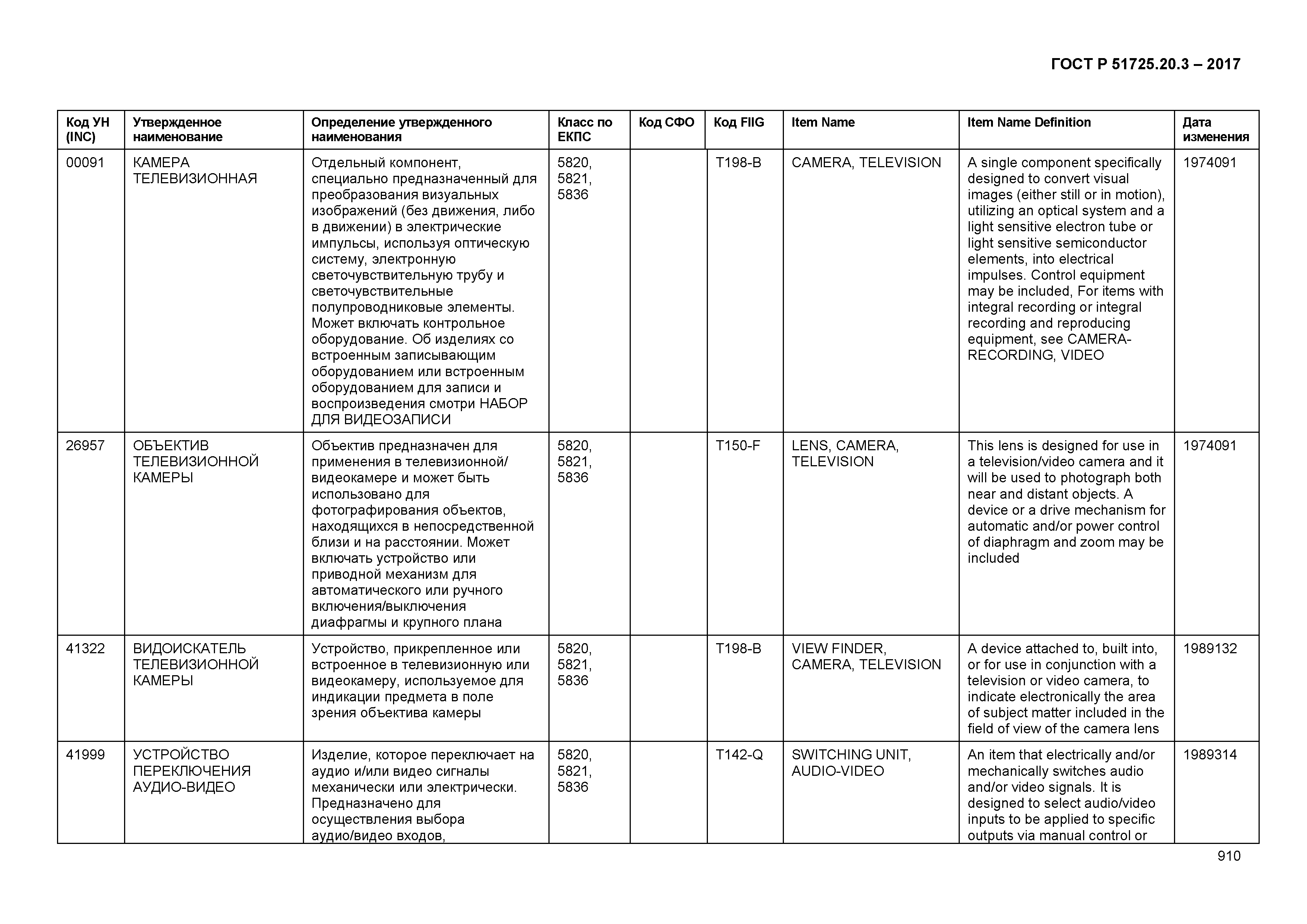 ГОСТ Р 51725.20.3-2017