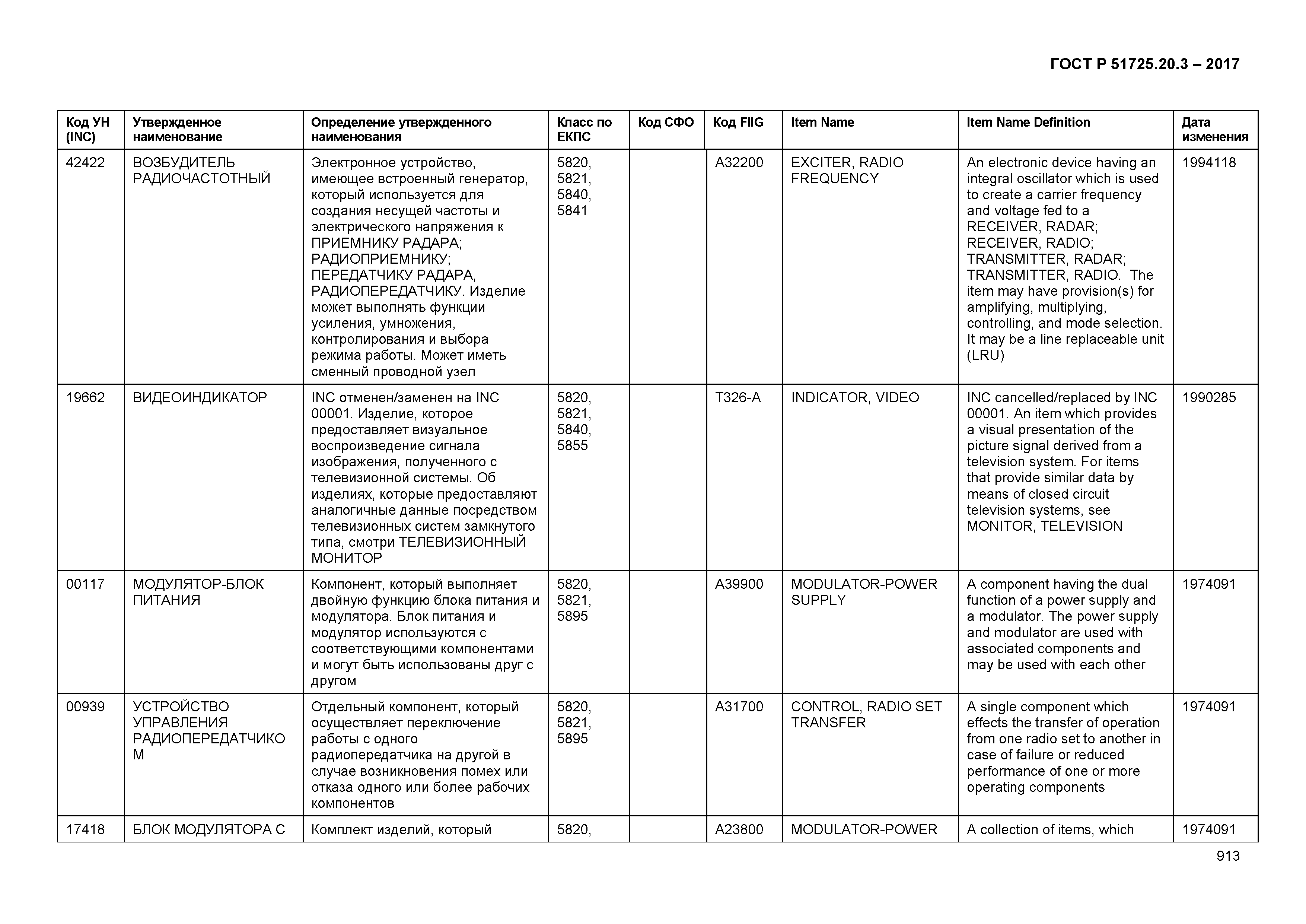 ГОСТ Р 51725.20.3-2017