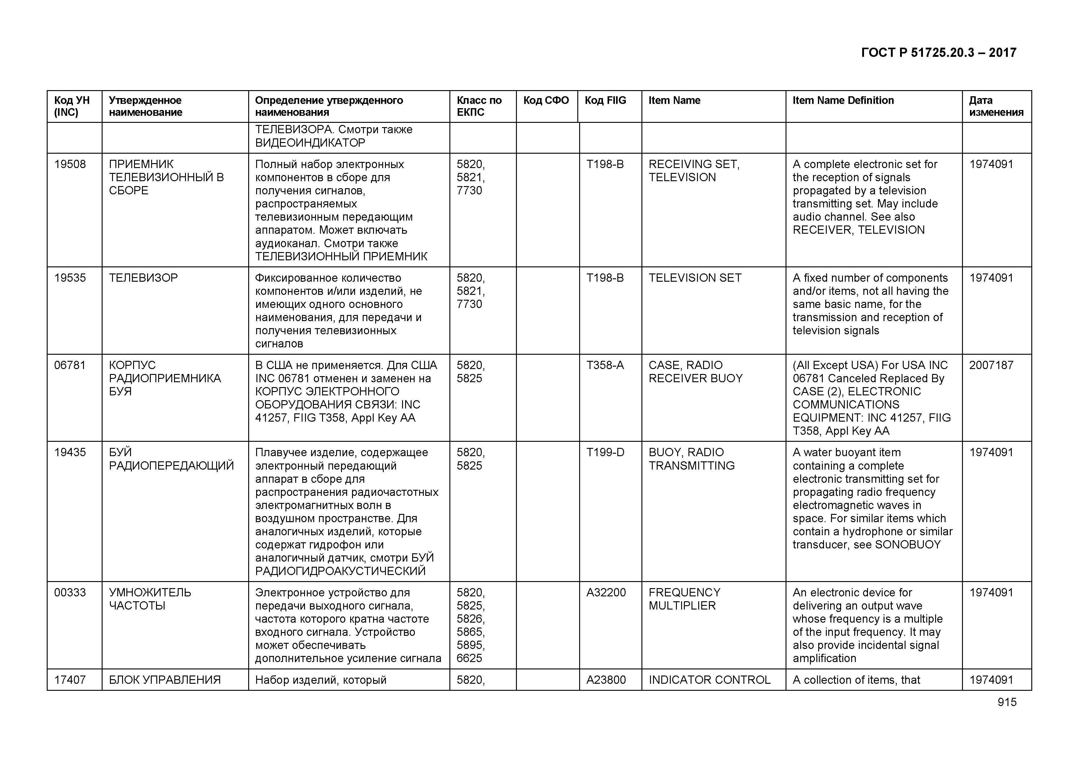 ГОСТ Р 51725.20.3-2017