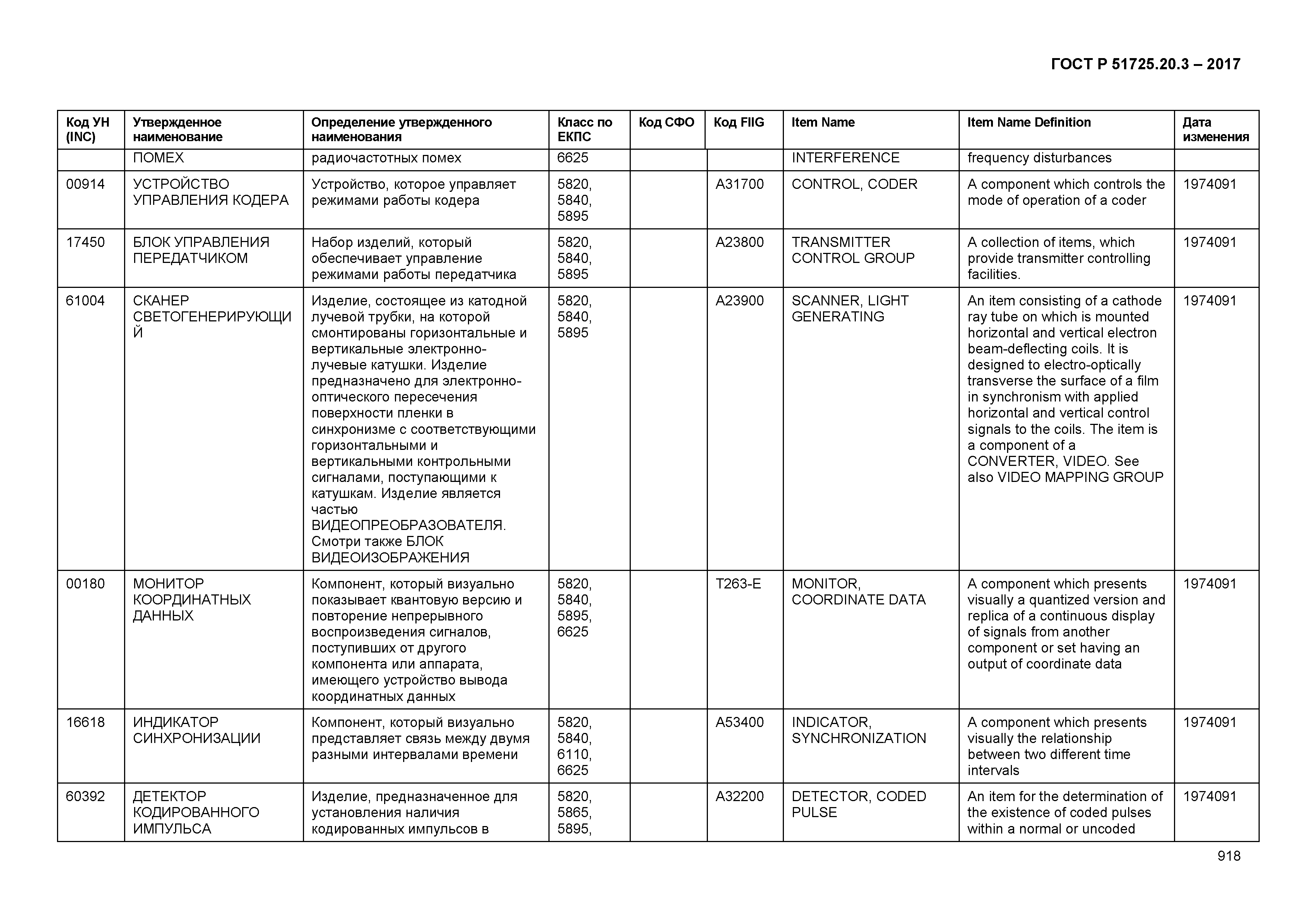 ГОСТ Р 51725.20.3-2017