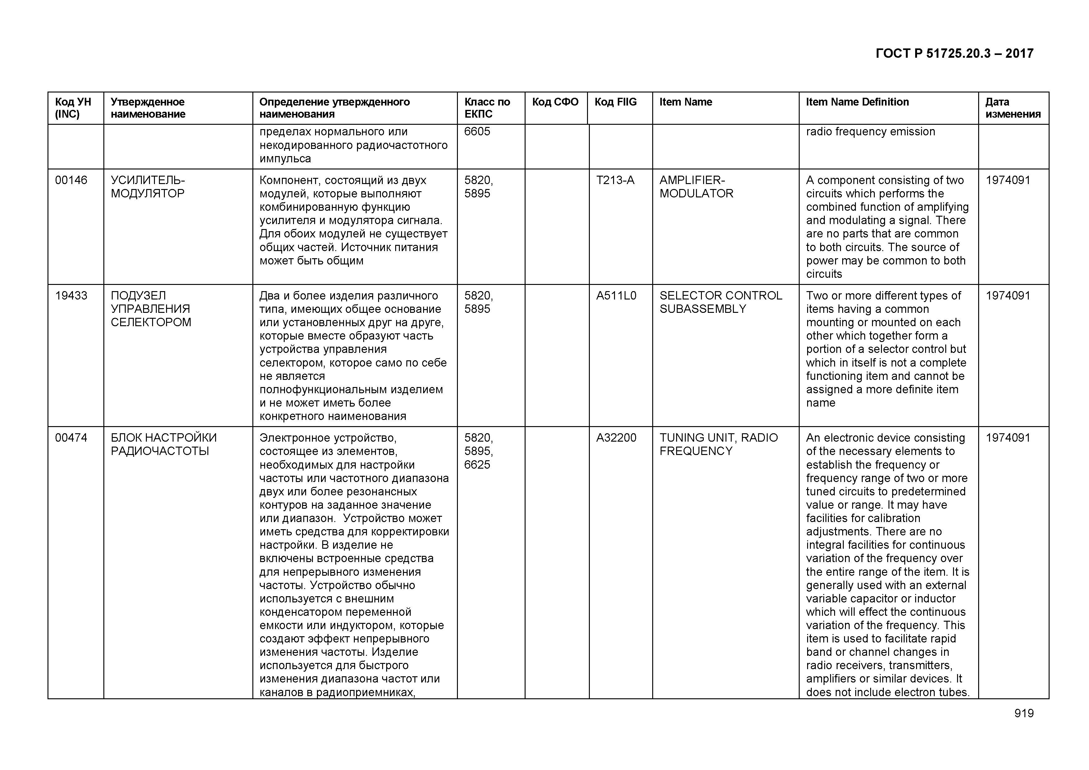 ГОСТ Р 51725.20.3-2017