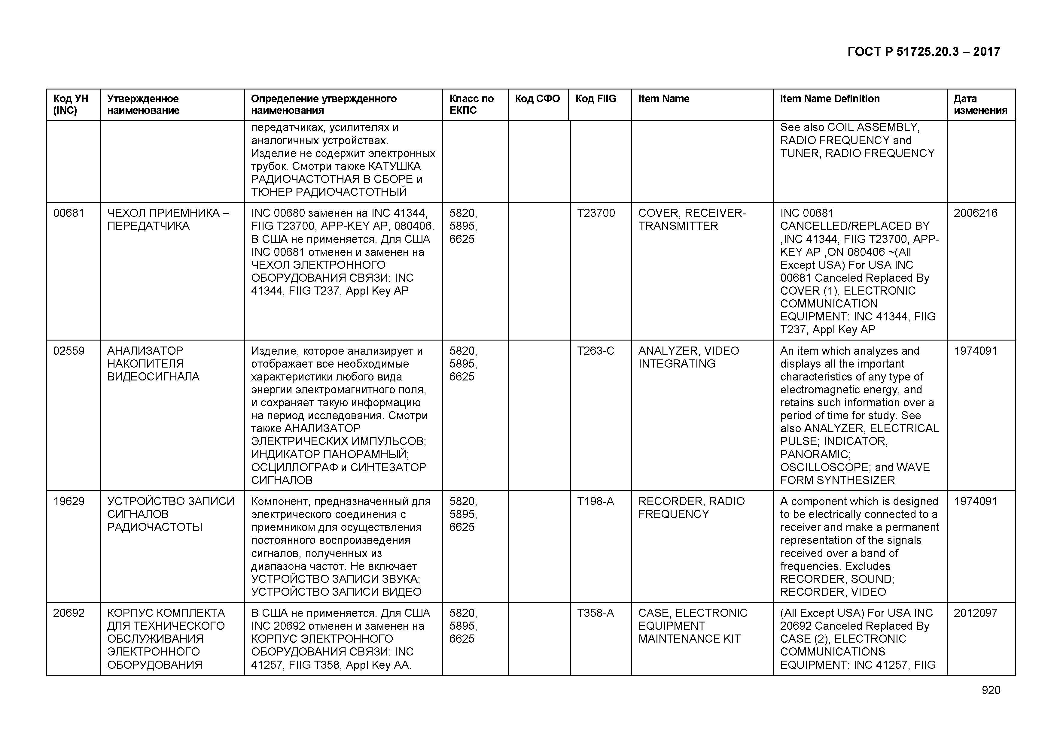 ГОСТ Р 51725.20.3-2017