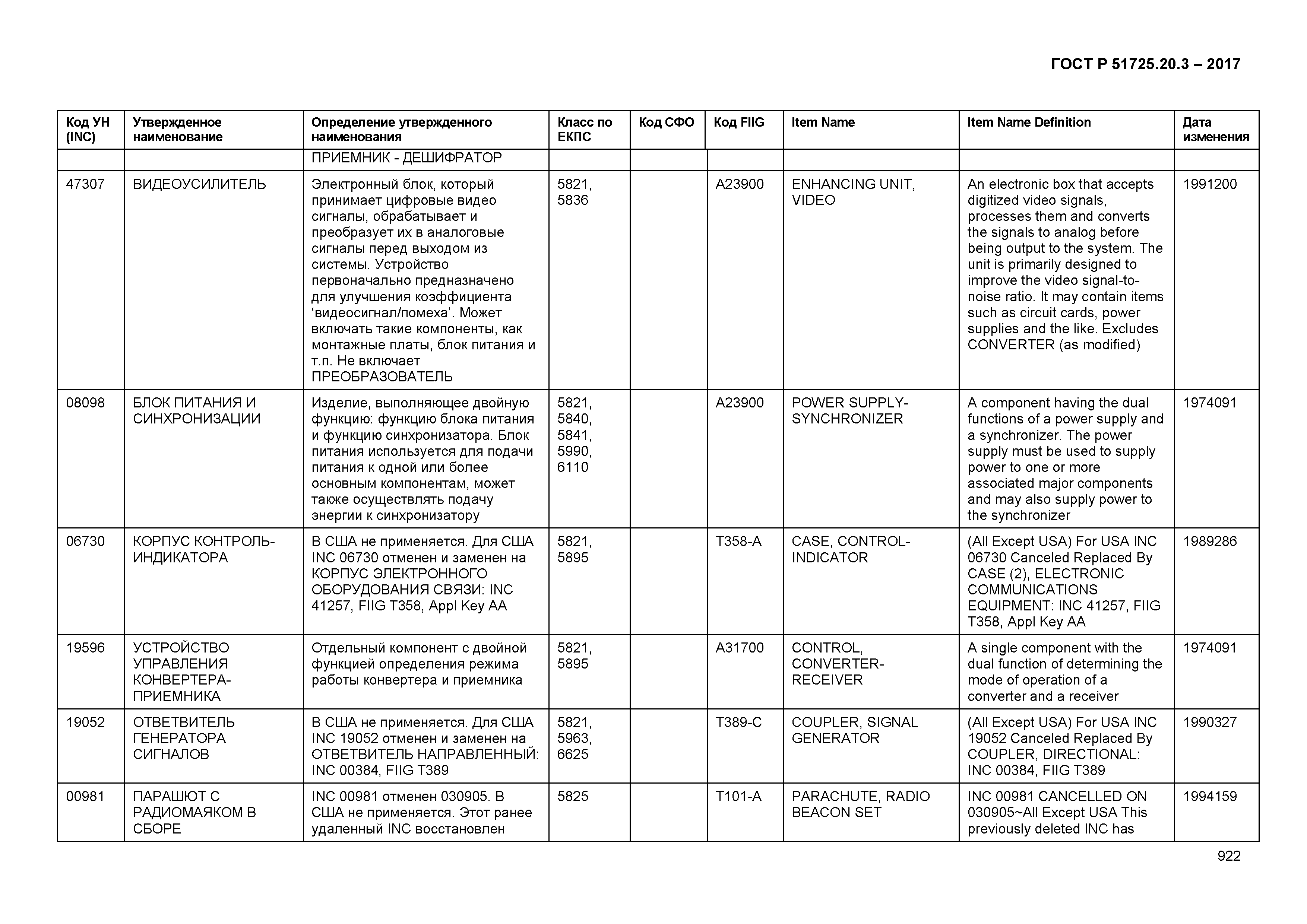 ГОСТ Р 51725.20.3-2017