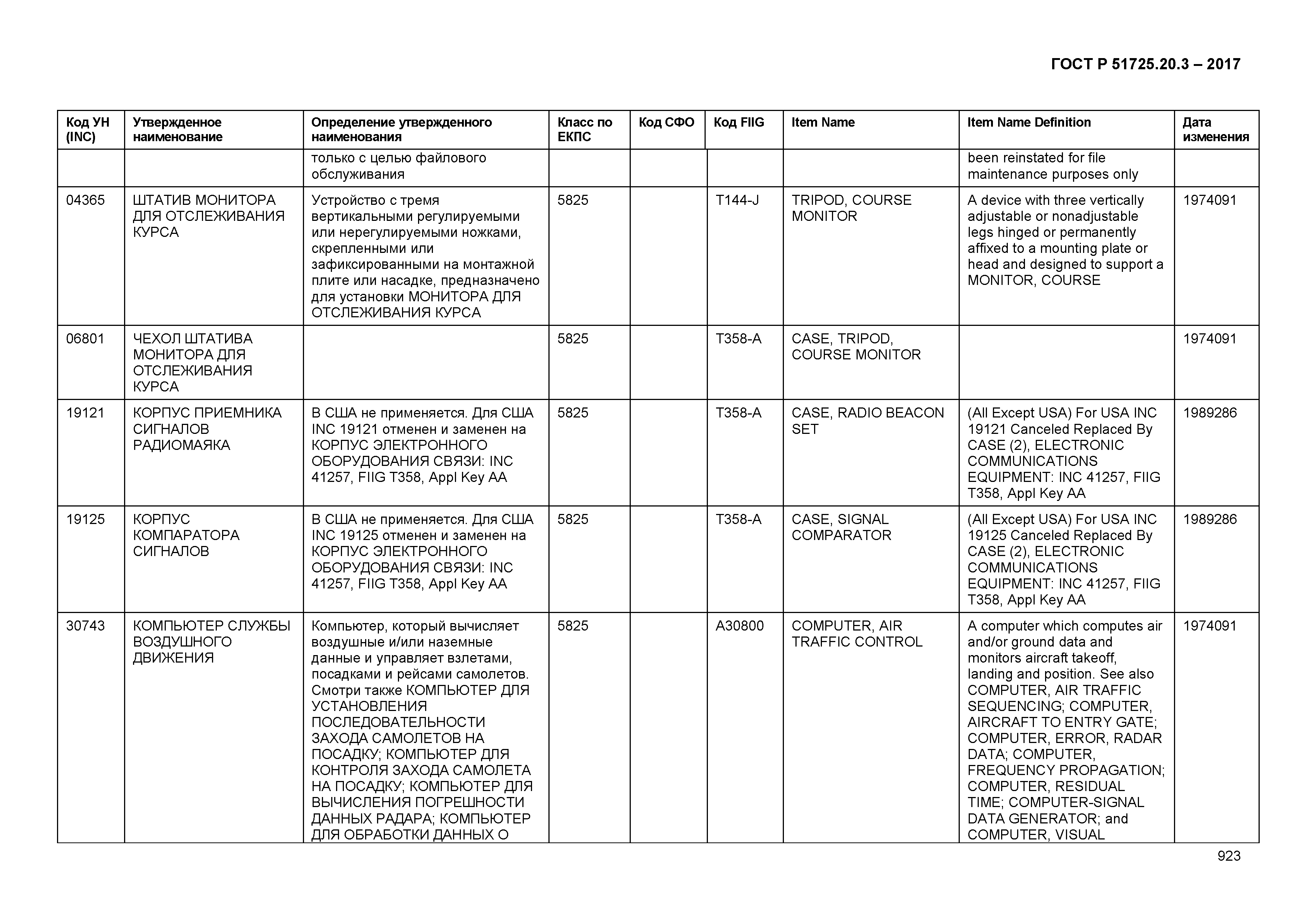 ГОСТ Р 51725.20.3-2017