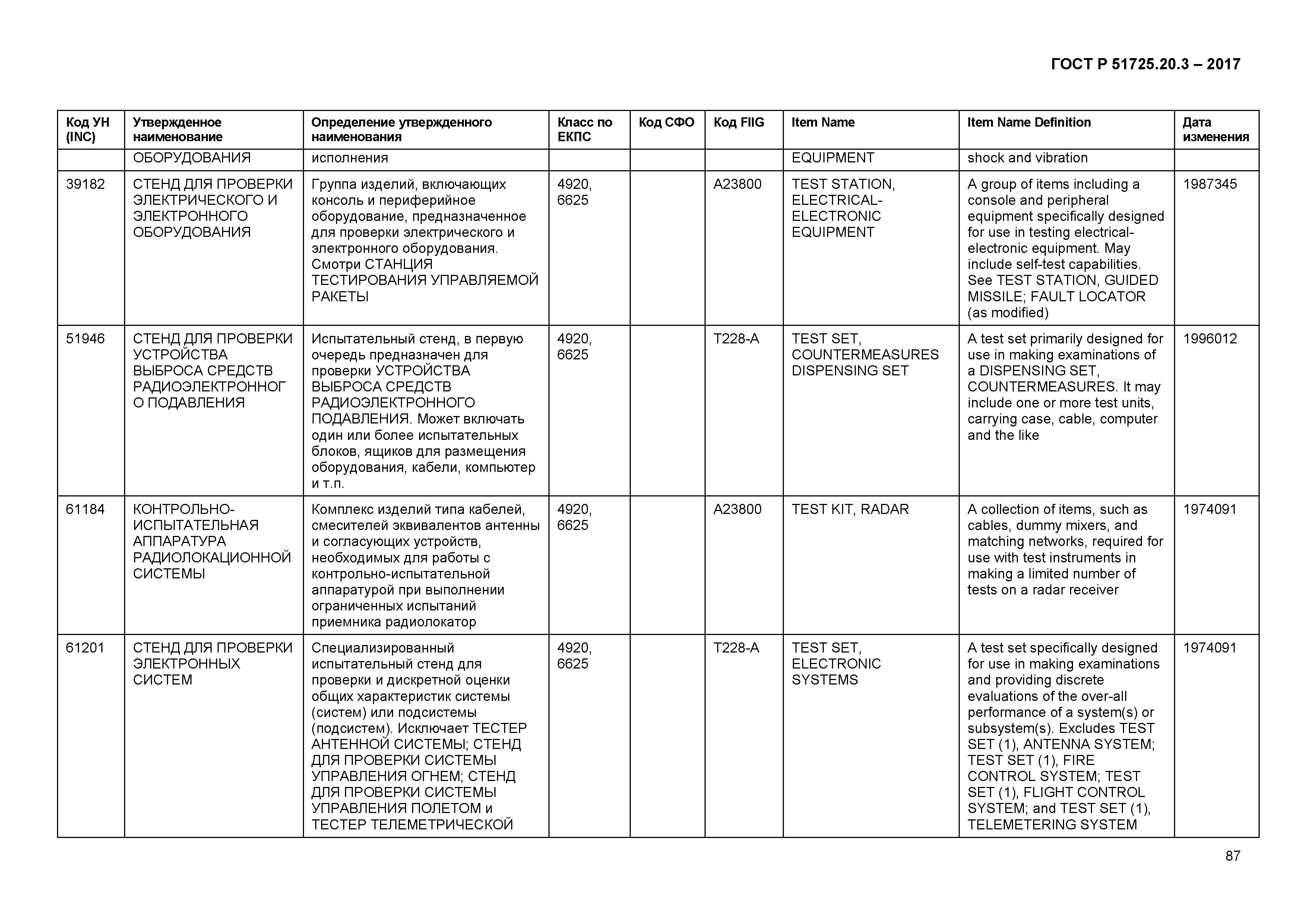 ГОСТ Р 51725.20.3-2017