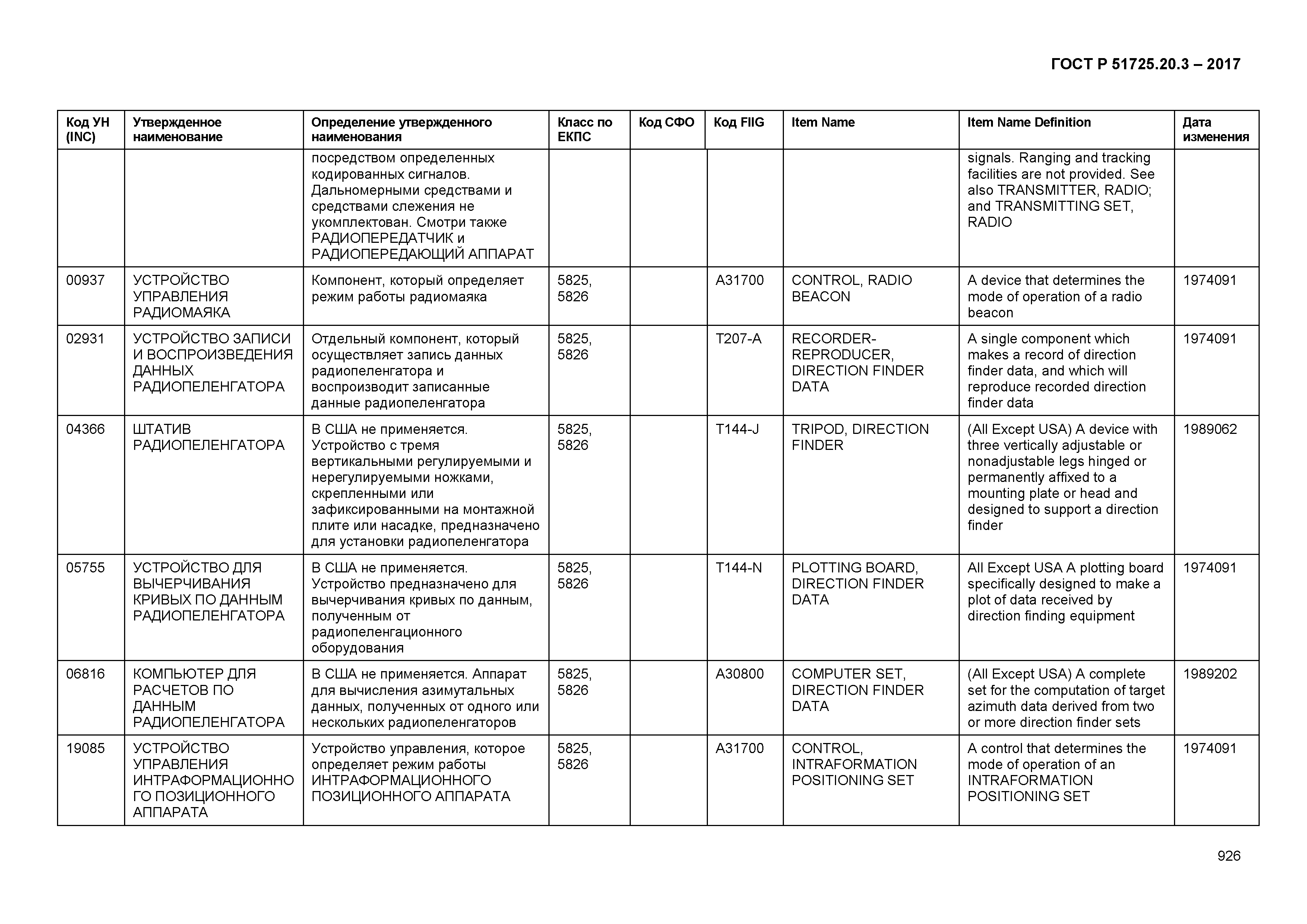 ГОСТ Р 51725.20.3-2017