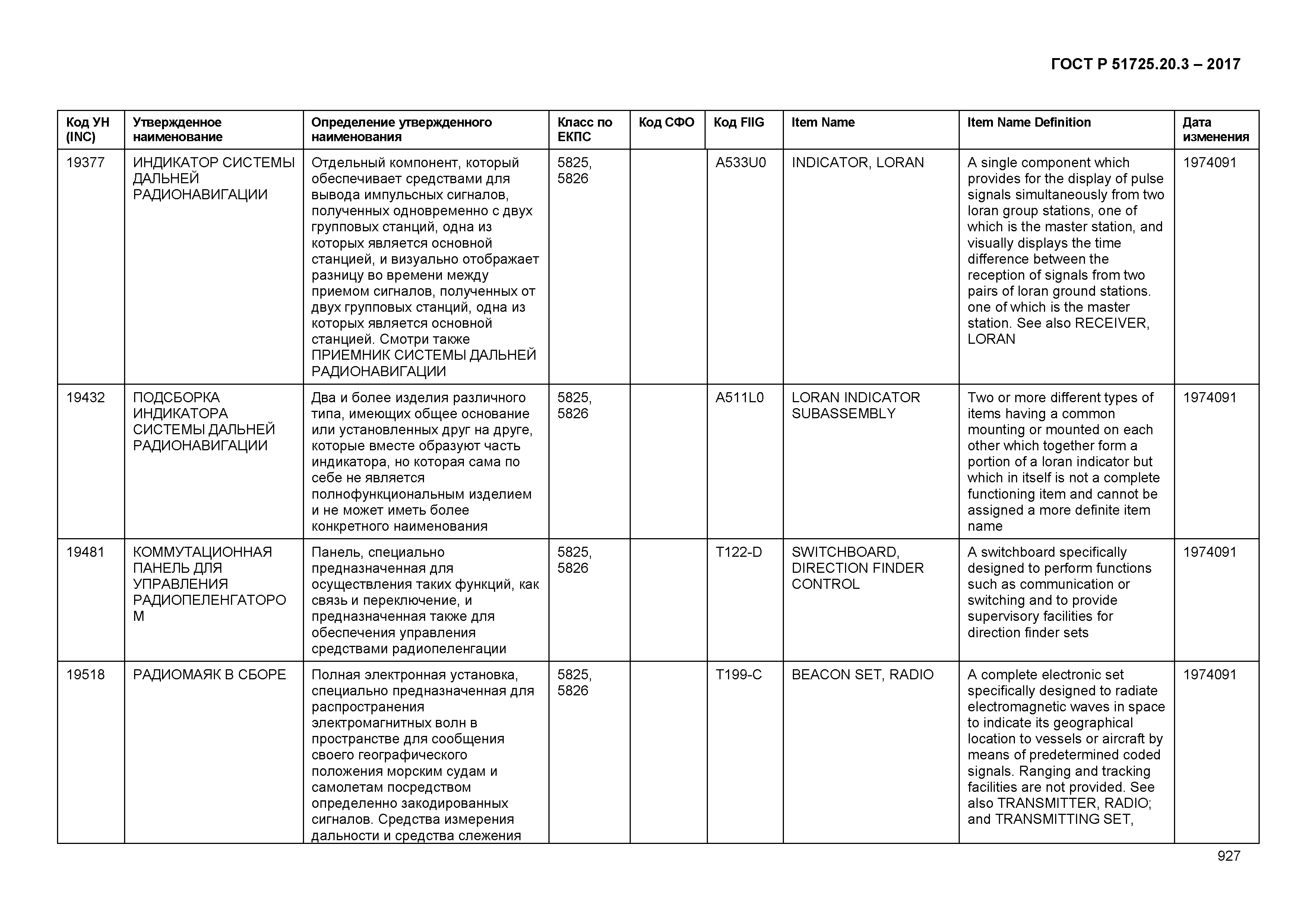 ГОСТ Р 51725.20.3-2017