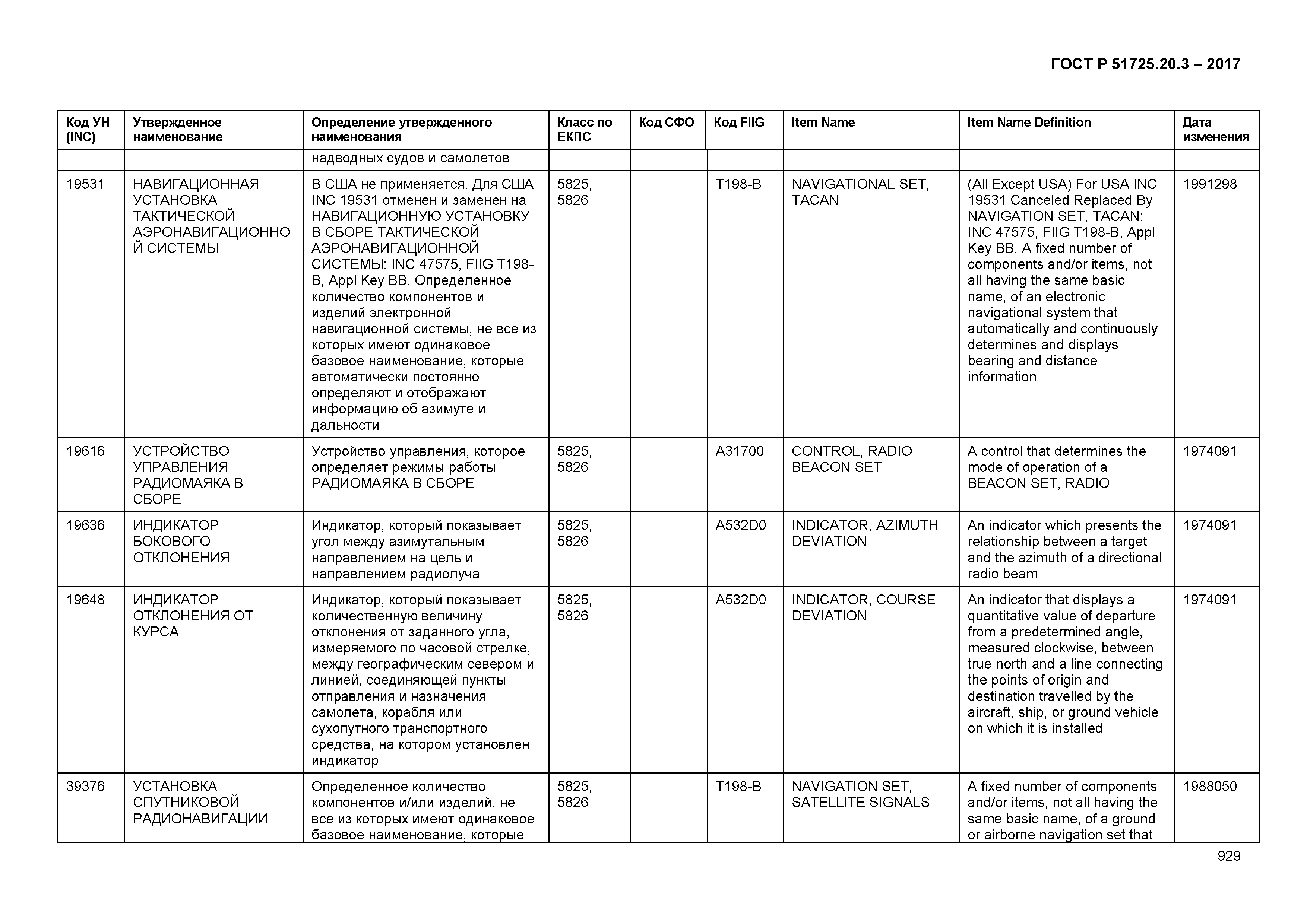 ГОСТ Р 51725.20.3-2017