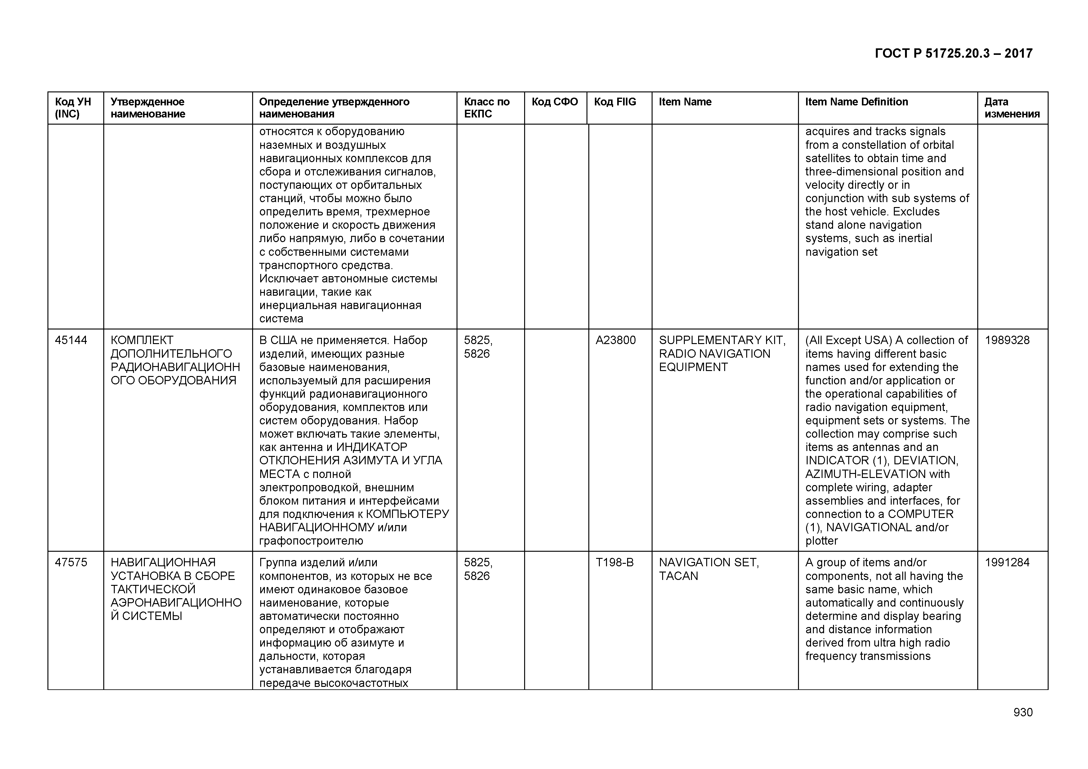 ГОСТ Р 51725.20.3-2017