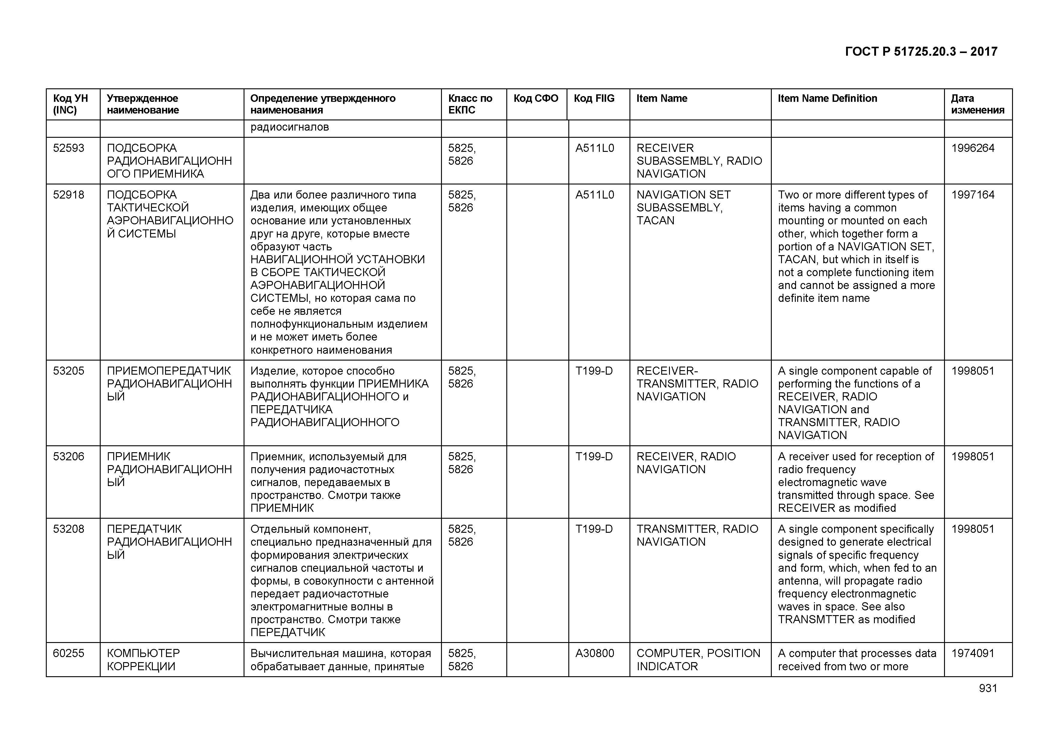 ГОСТ Р 51725.20.3-2017