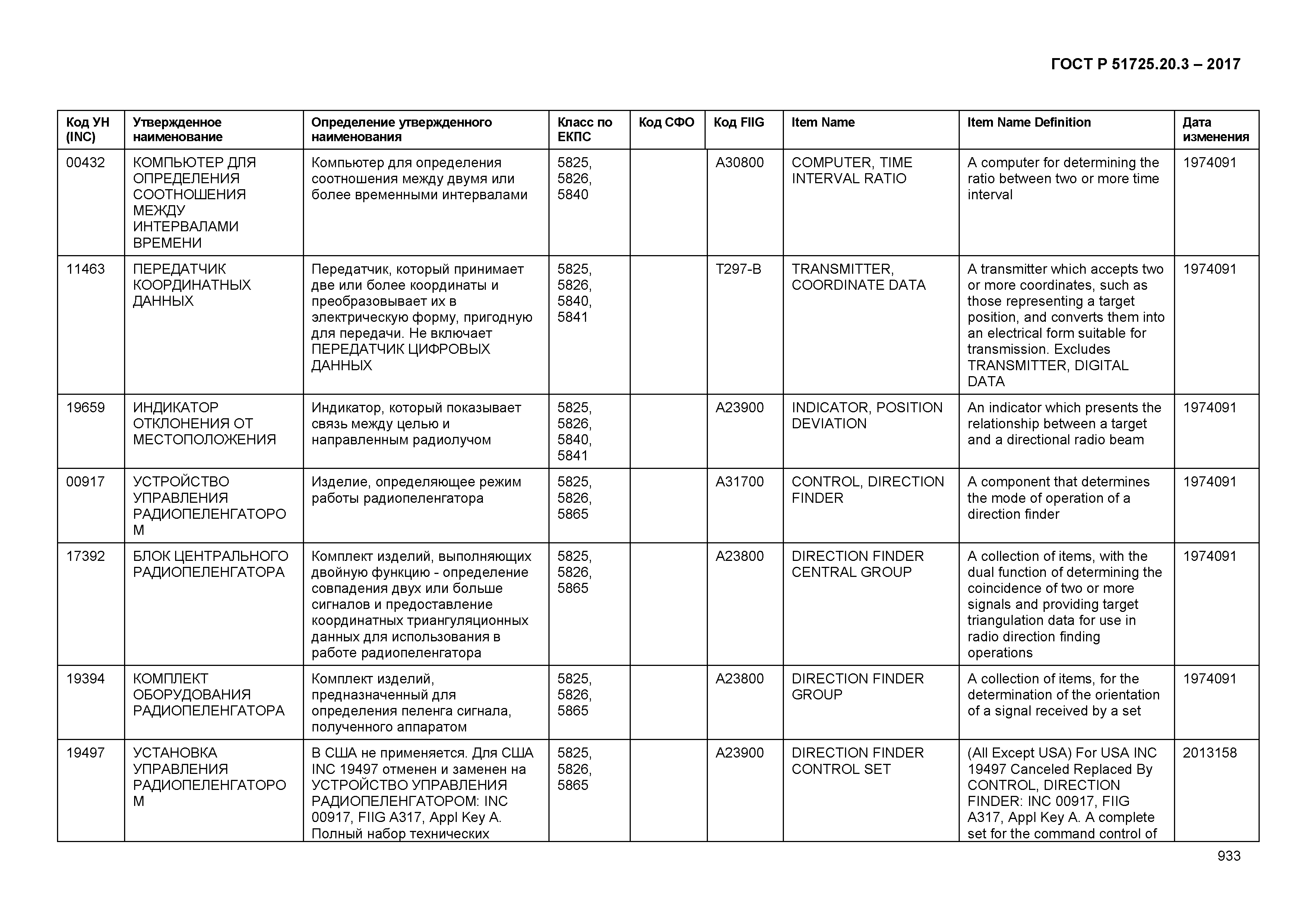 ГОСТ Р 51725.20.3-2017