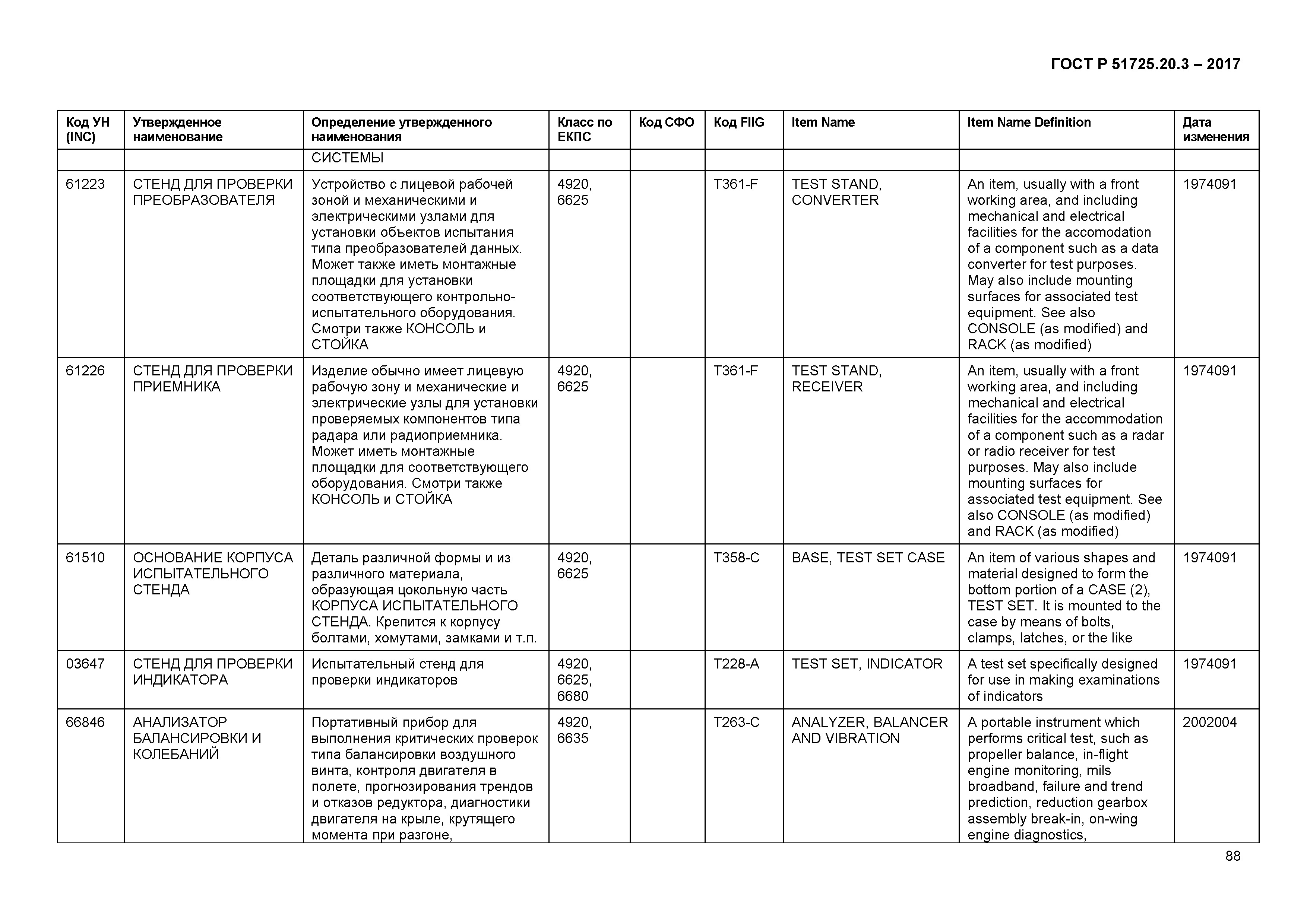 ГОСТ Р 51725.20.3-2017