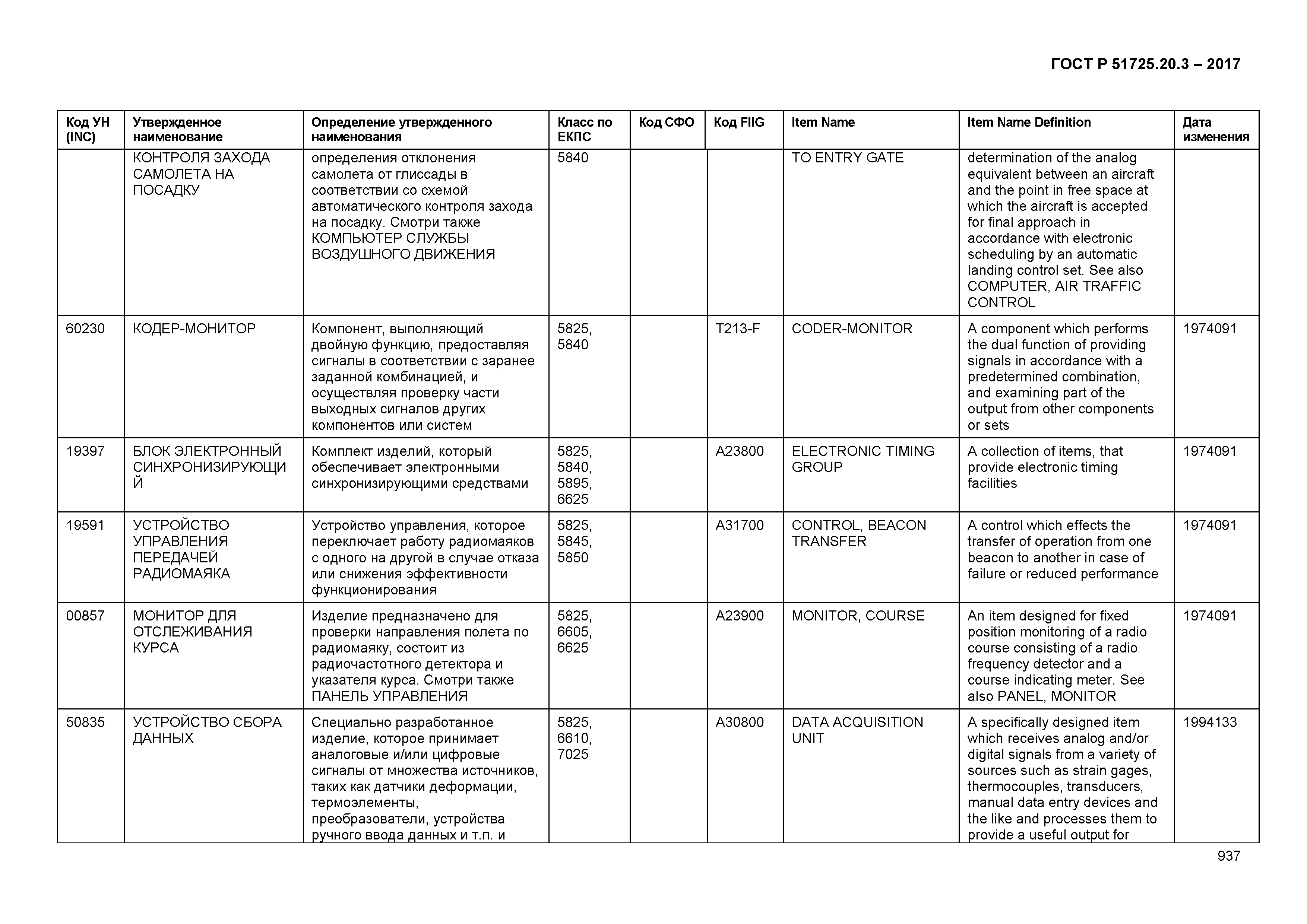 ГОСТ Р 51725.20.3-2017