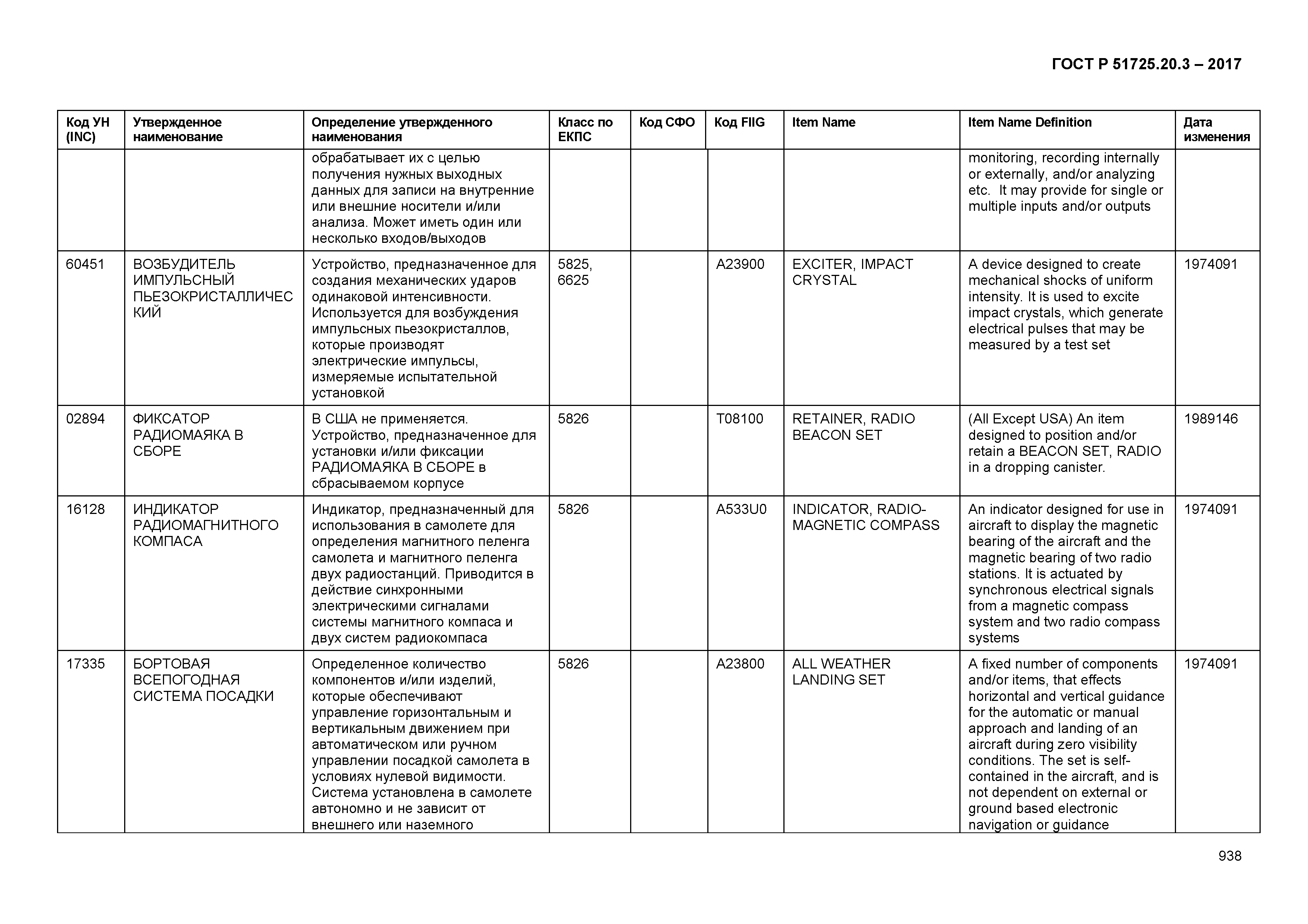 ГОСТ Р 51725.20.3-2017