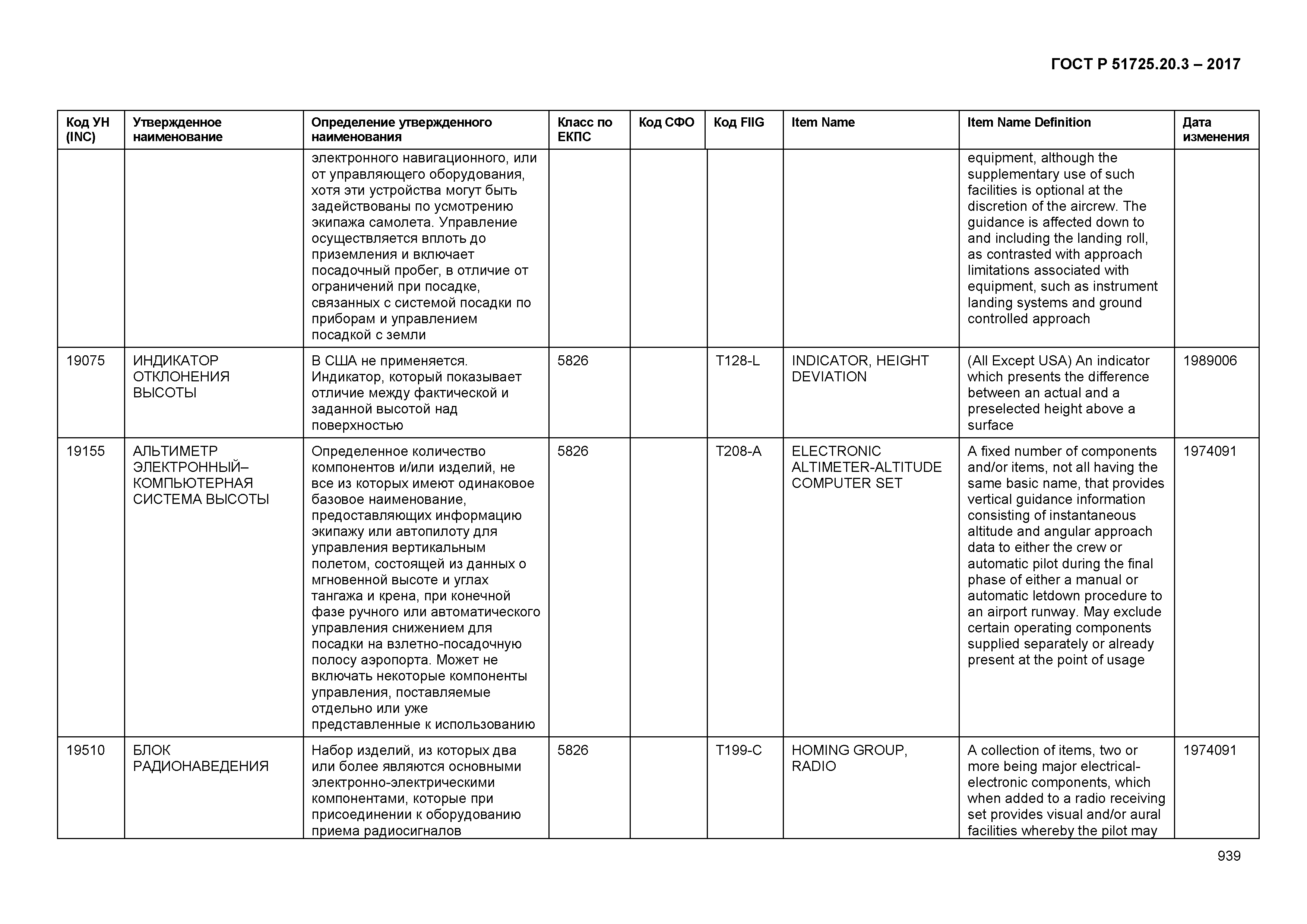 ГОСТ Р 51725.20.3-2017