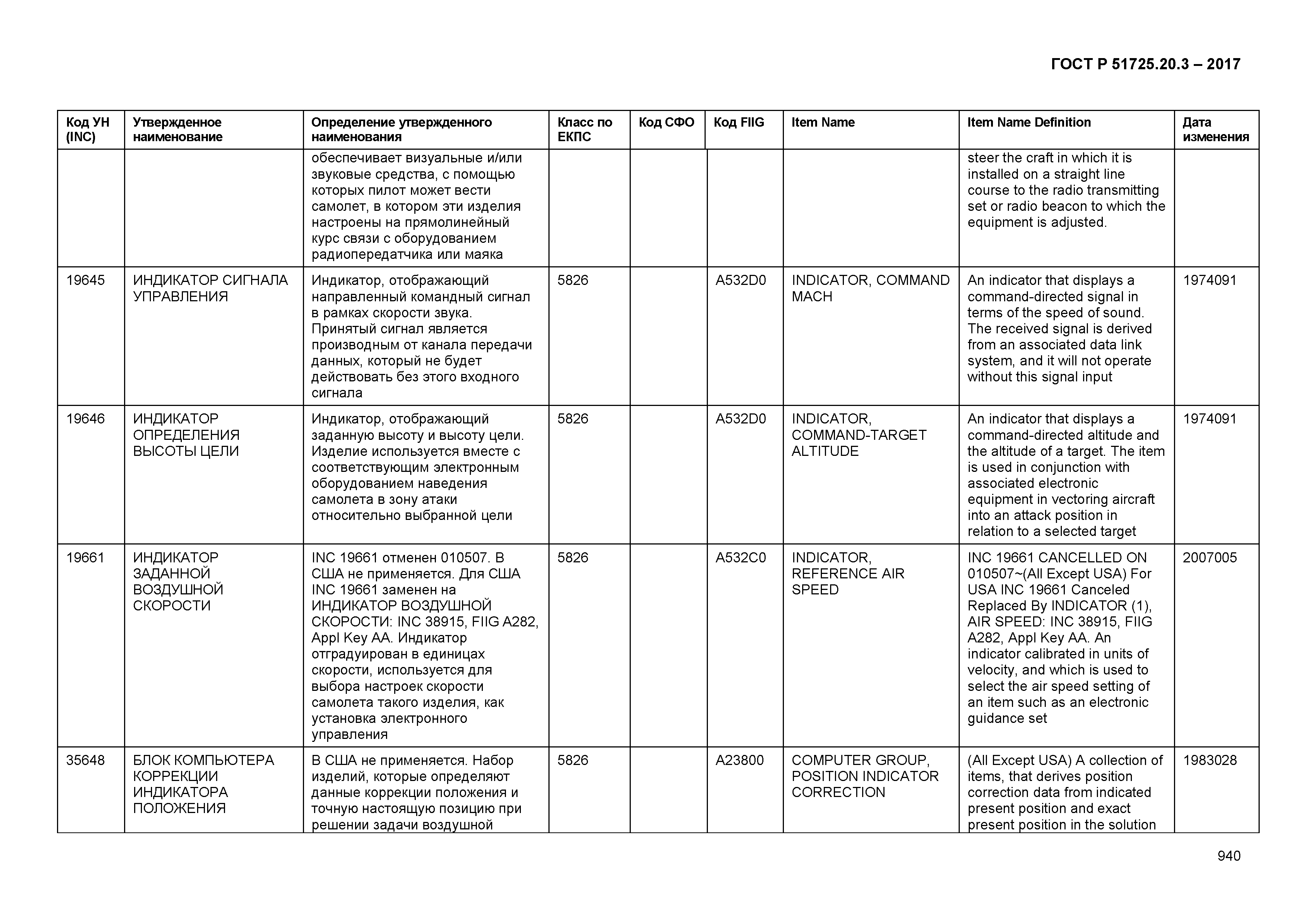 ГОСТ Р 51725.20.3-2017