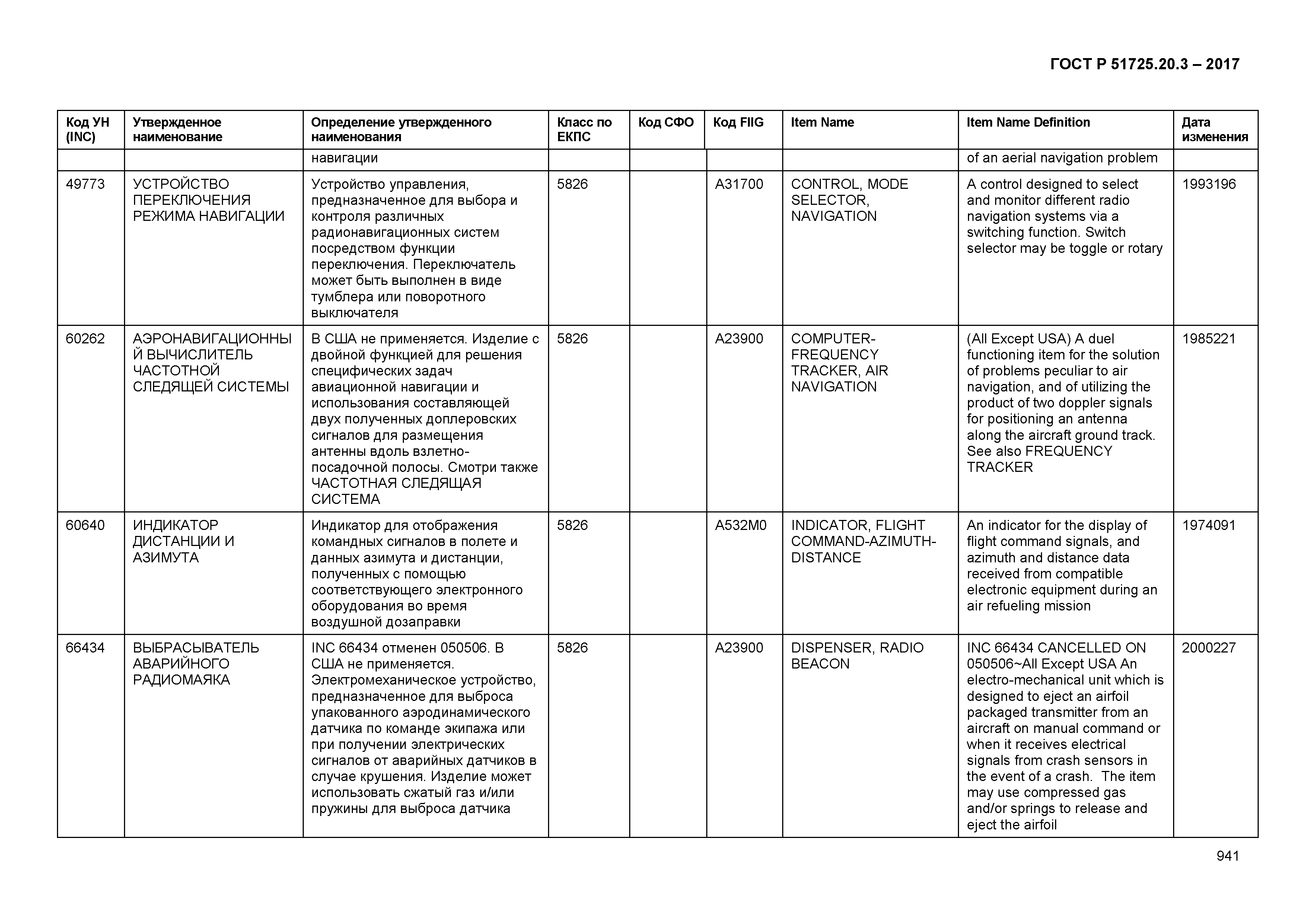 ГОСТ Р 51725.20.3-2017