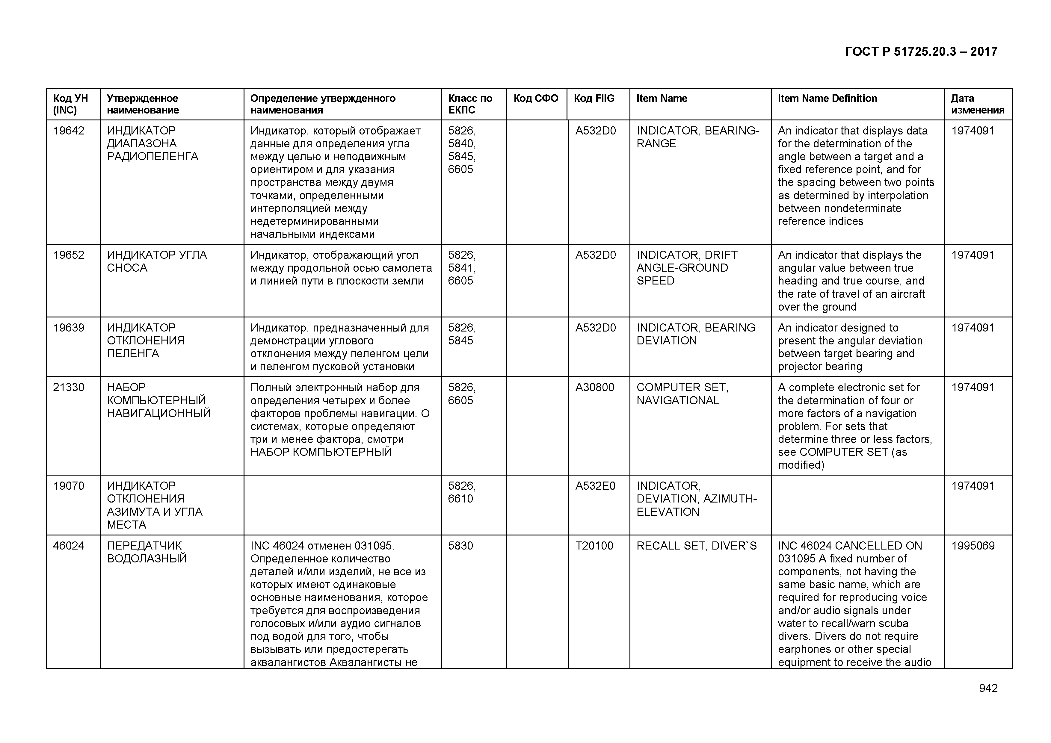 ГОСТ Р 51725.20.3-2017