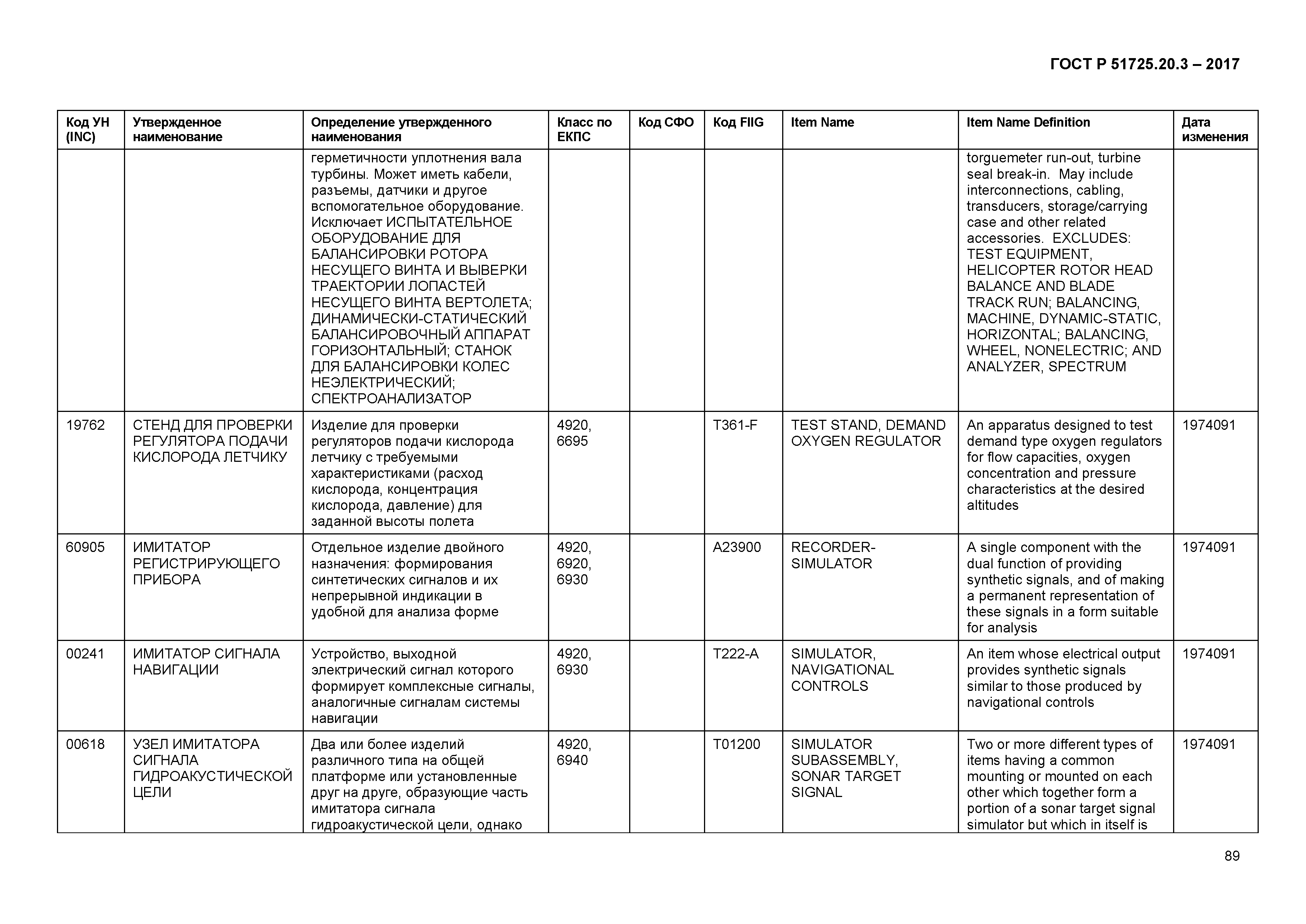 ГОСТ Р 51725.20.3-2017