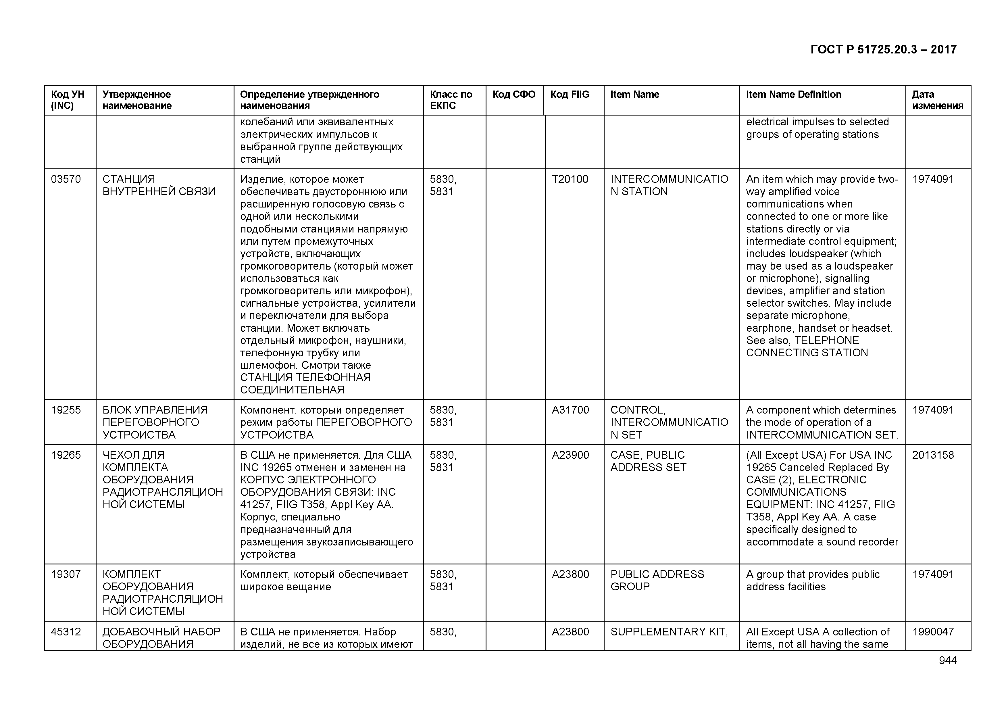 ГОСТ Р 51725.20.3-2017