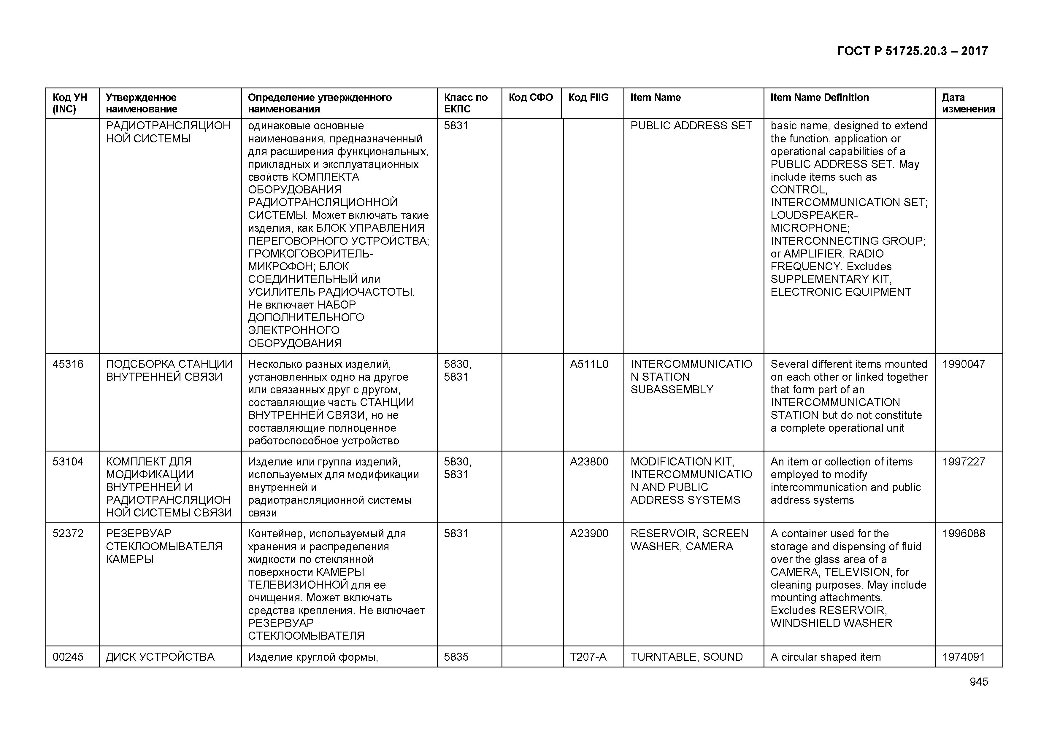 ГОСТ Р 51725.20.3-2017