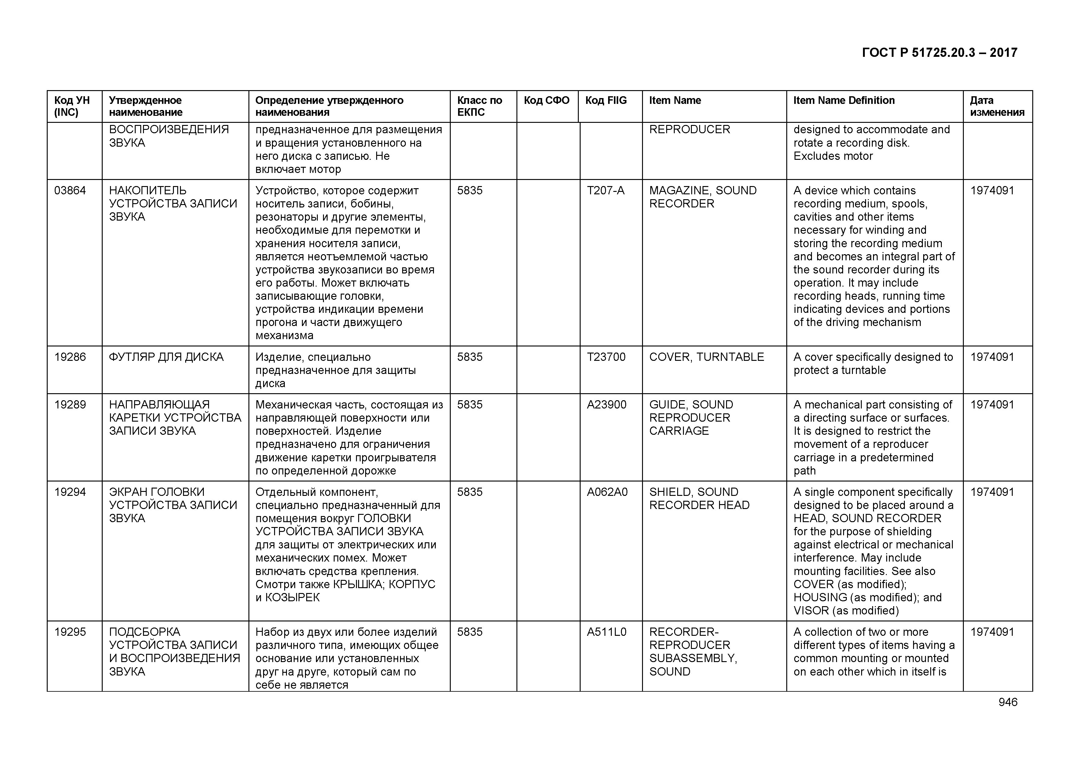 ГОСТ Р 51725.20.3-2017