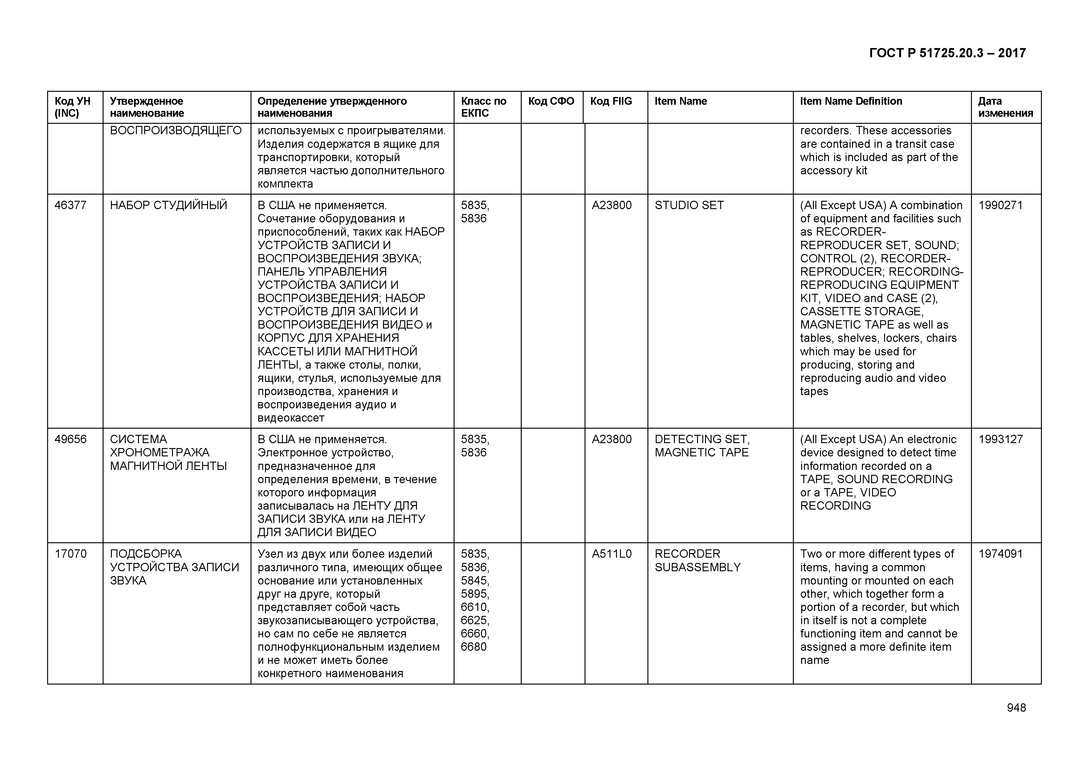 ГОСТ Р 51725.20.3-2017