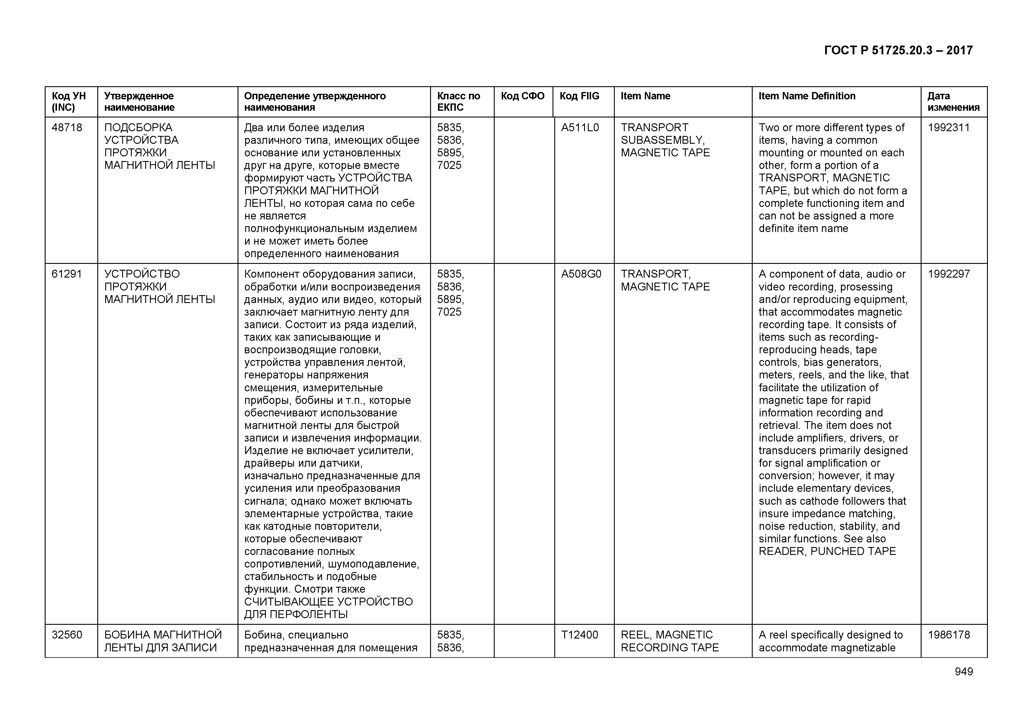 ГОСТ Р 51725.20.3-2017