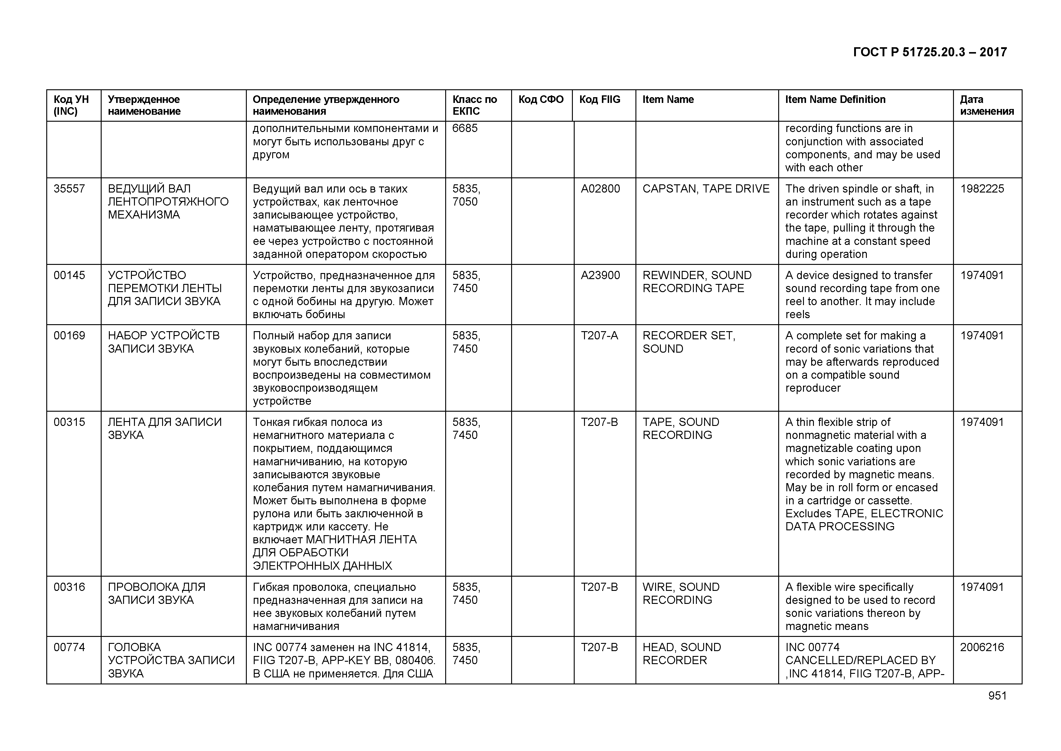 ГОСТ Р 51725.20.3-2017