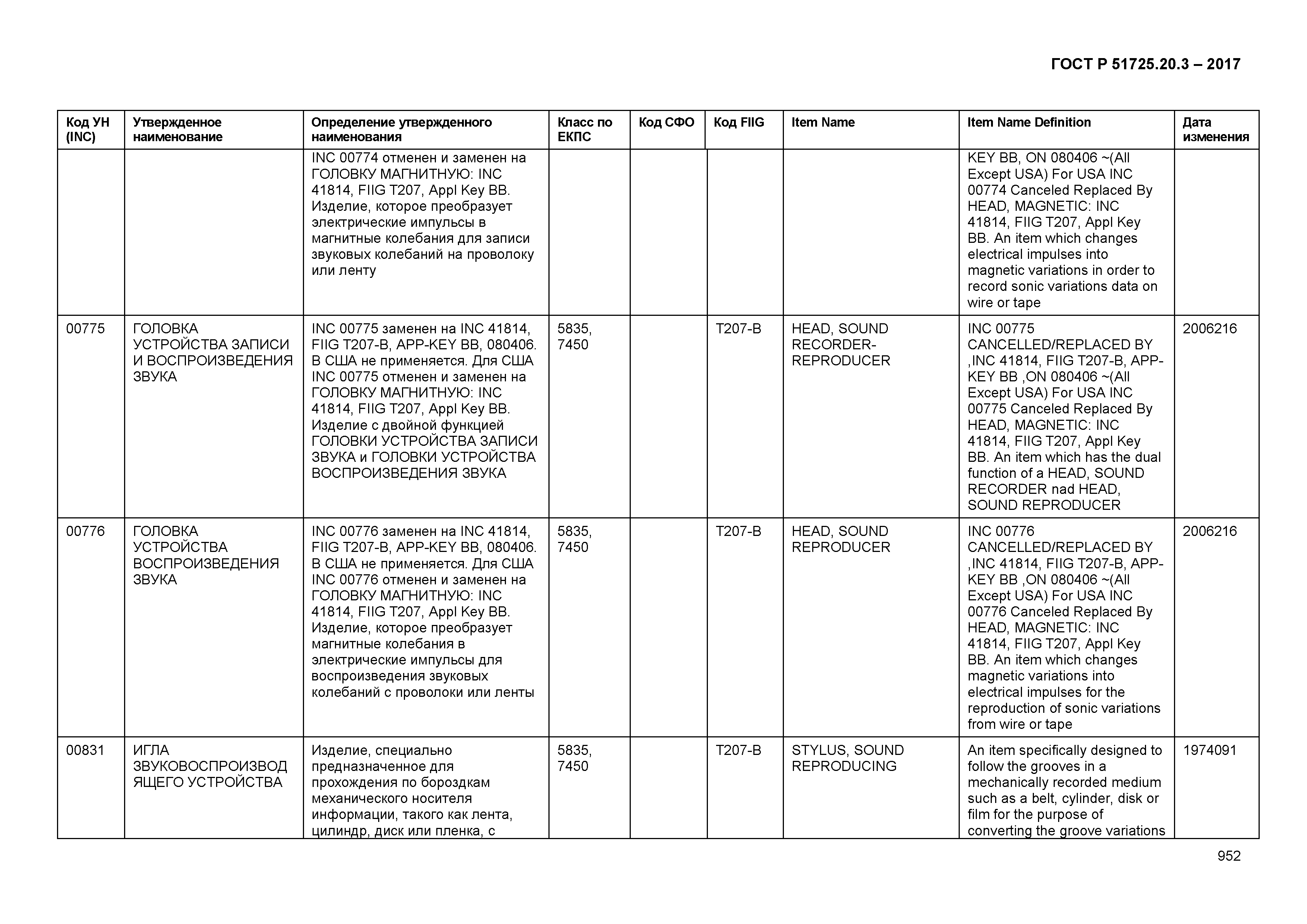 ГОСТ Р 51725.20.3-2017