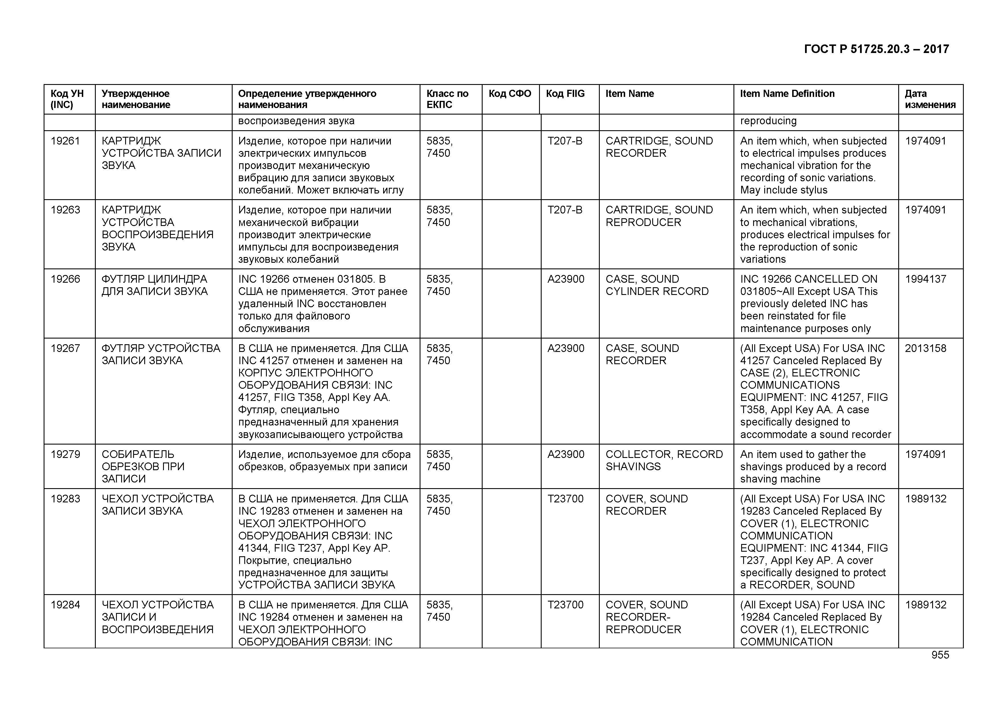 ГОСТ Р 51725.20.3-2017