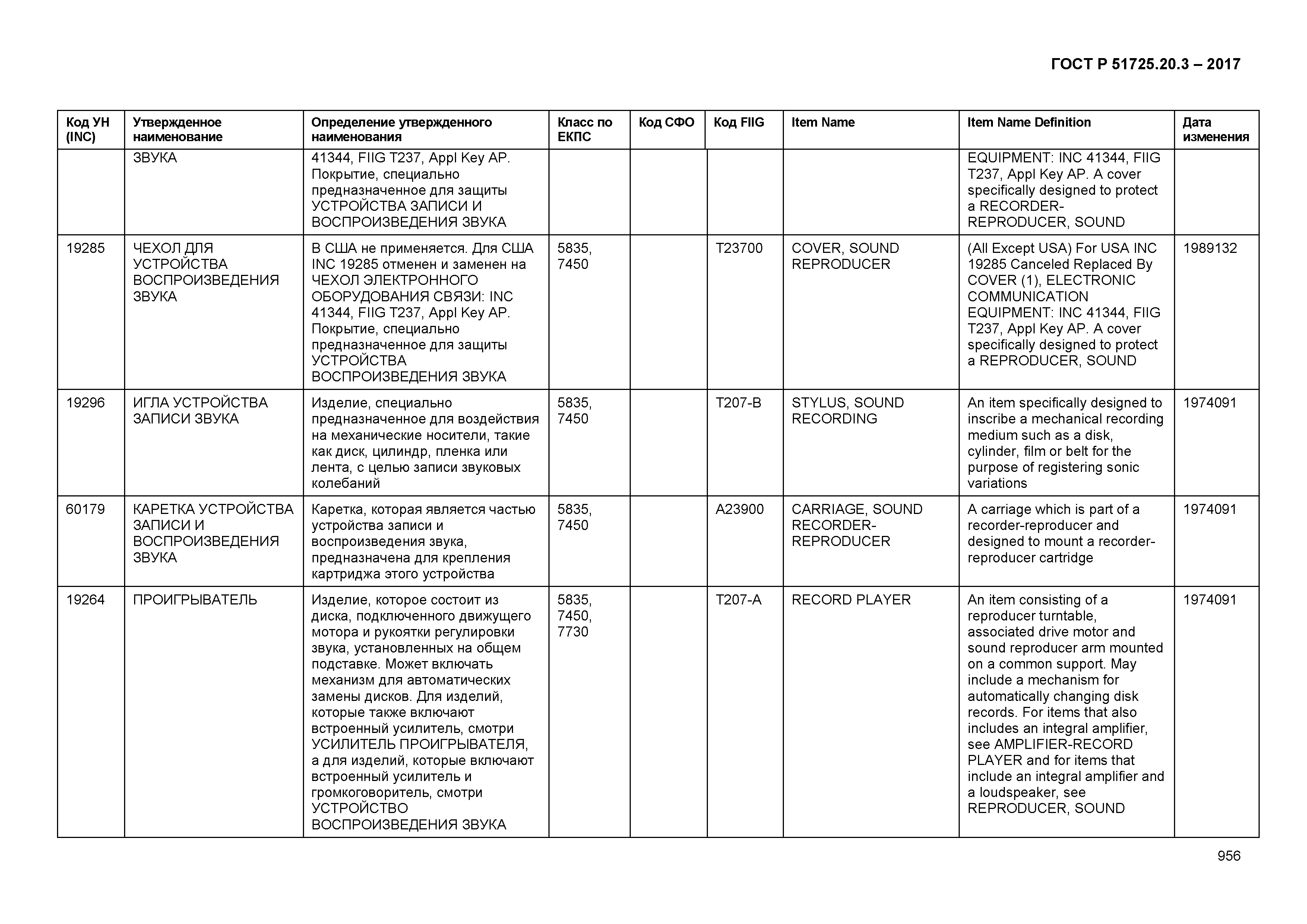 ГОСТ Р 51725.20.3-2017