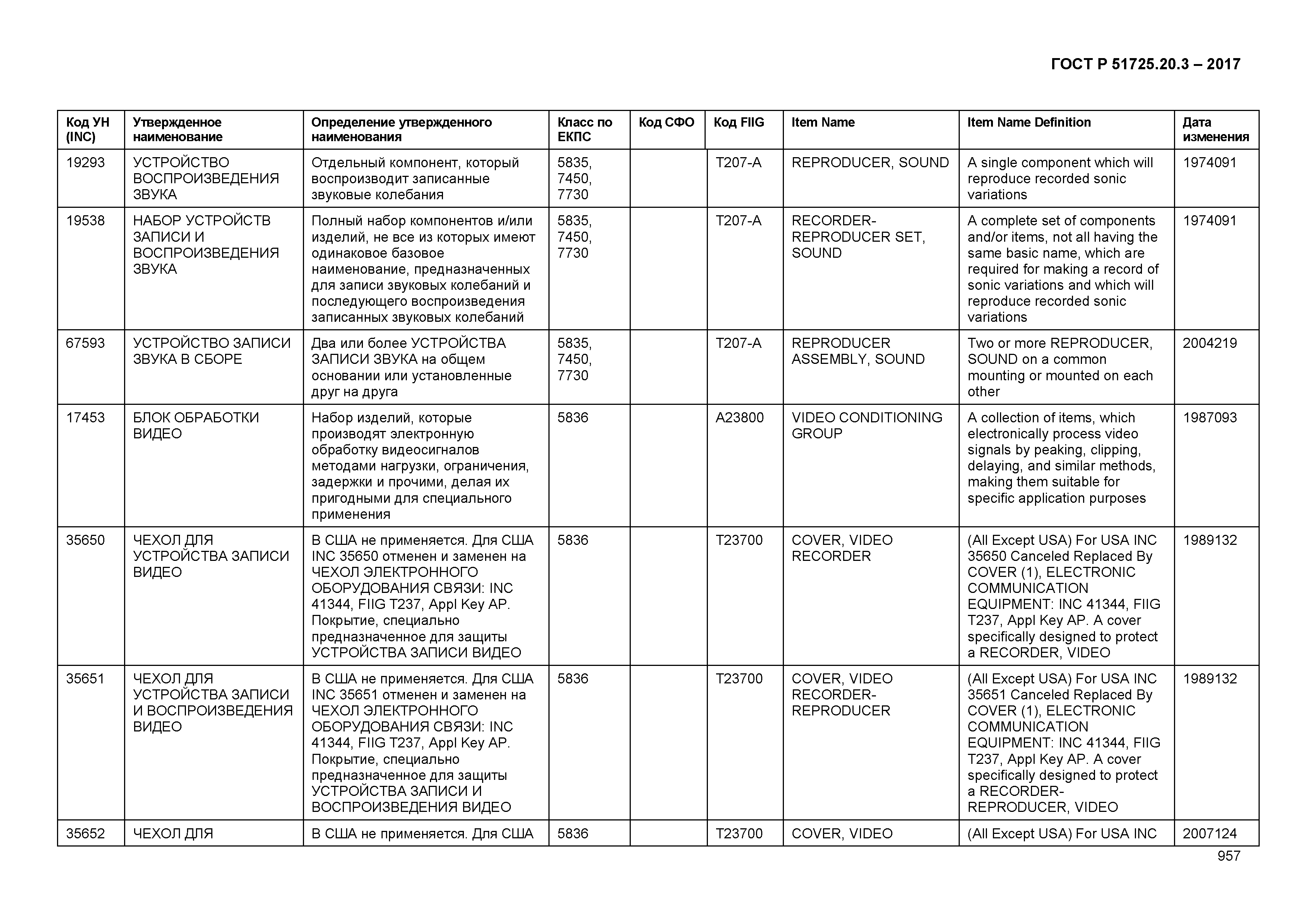 ГОСТ Р 51725.20.3-2017