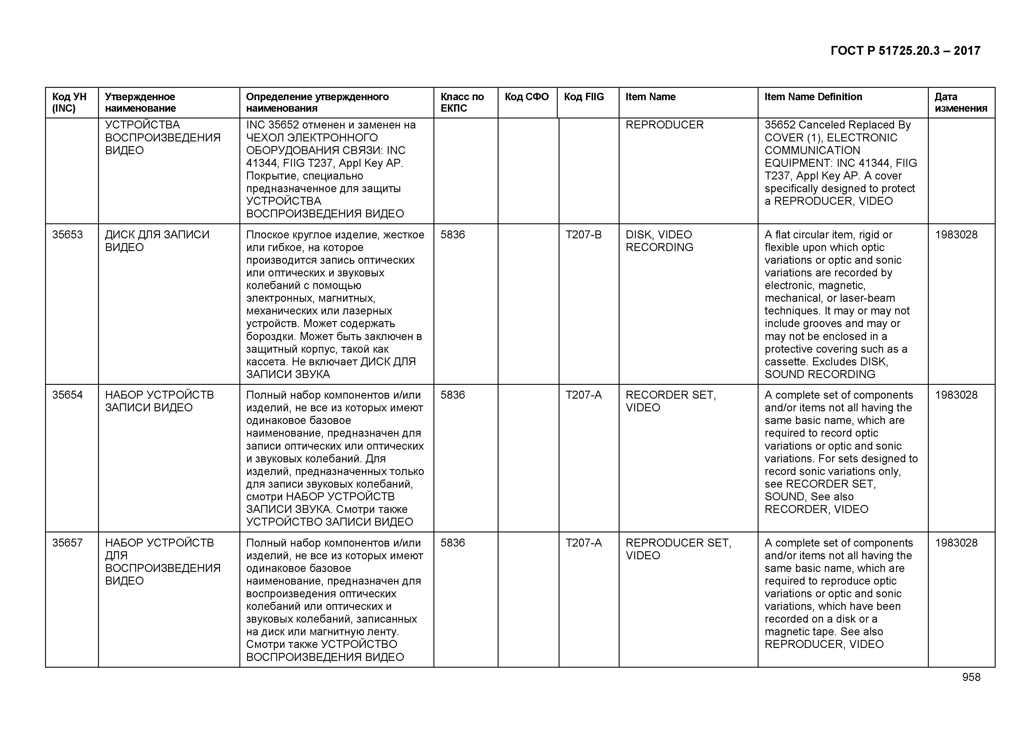 ГОСТ Р 51725.20.3-2017