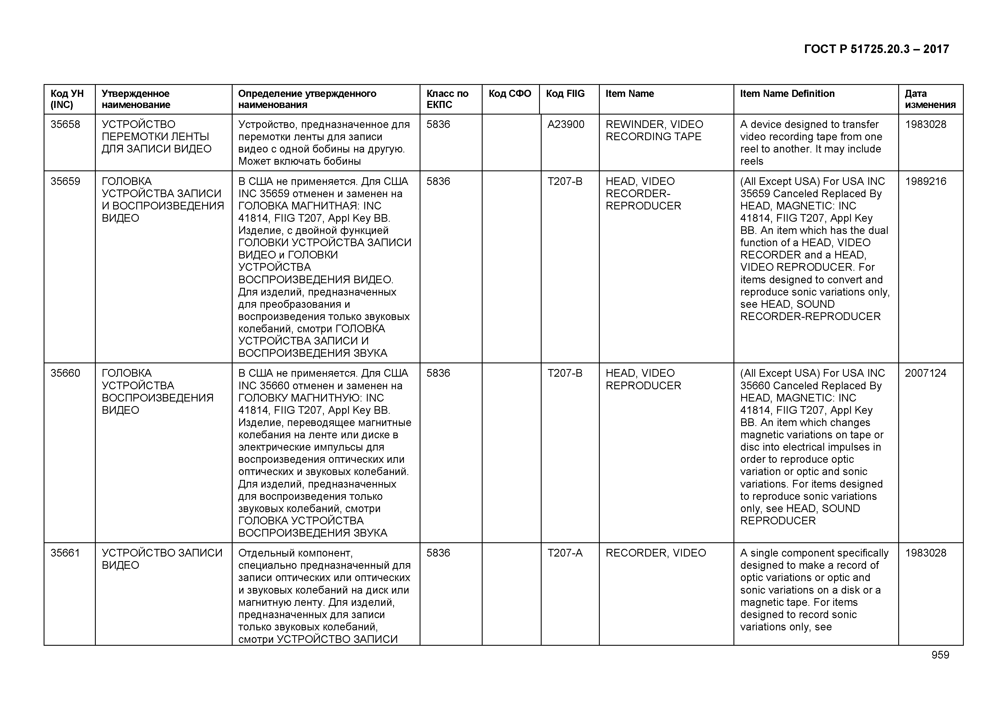 ГОСТ Р 51725.20.3-2017