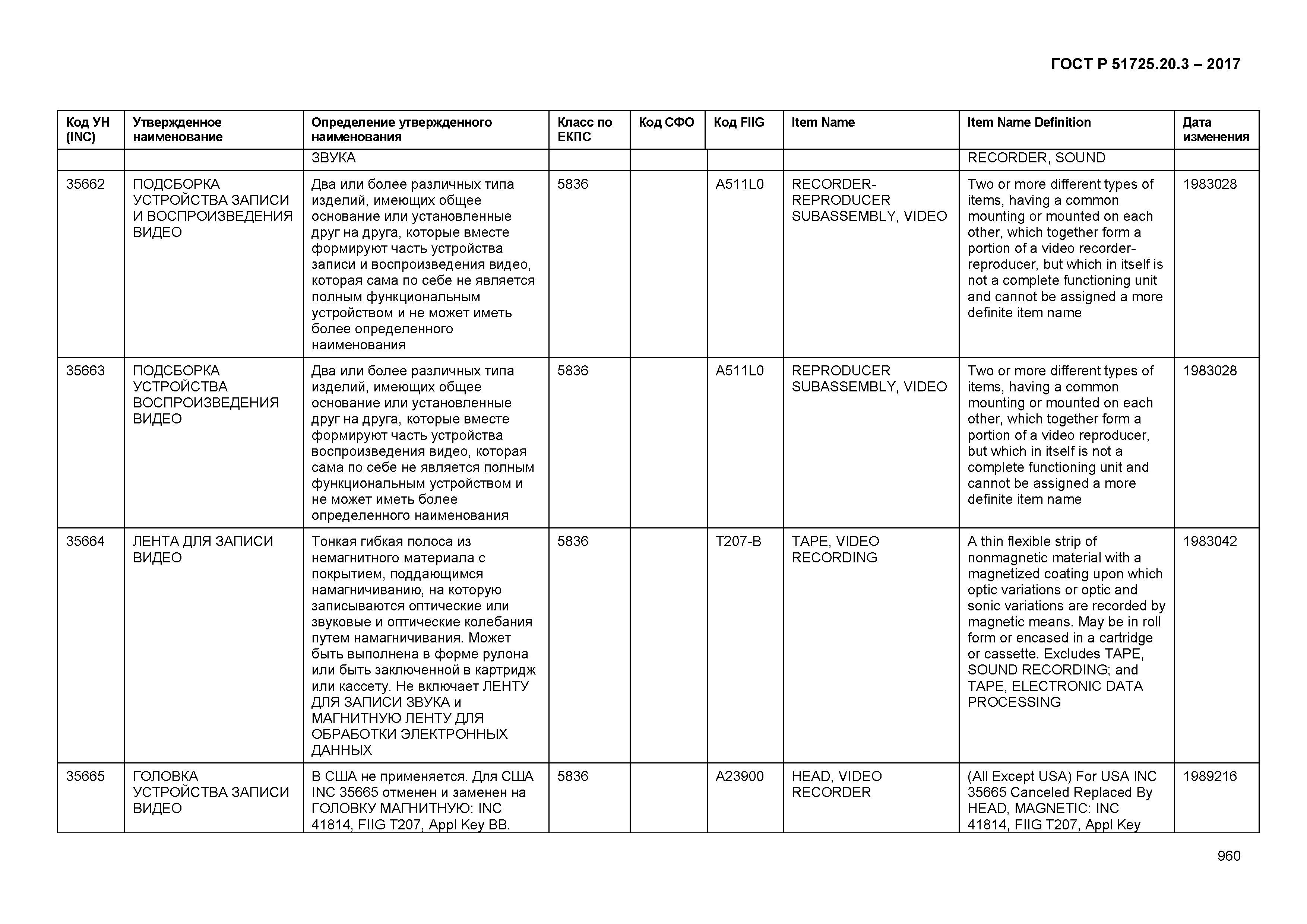 ГОСТ Р 51725.20.3-2017