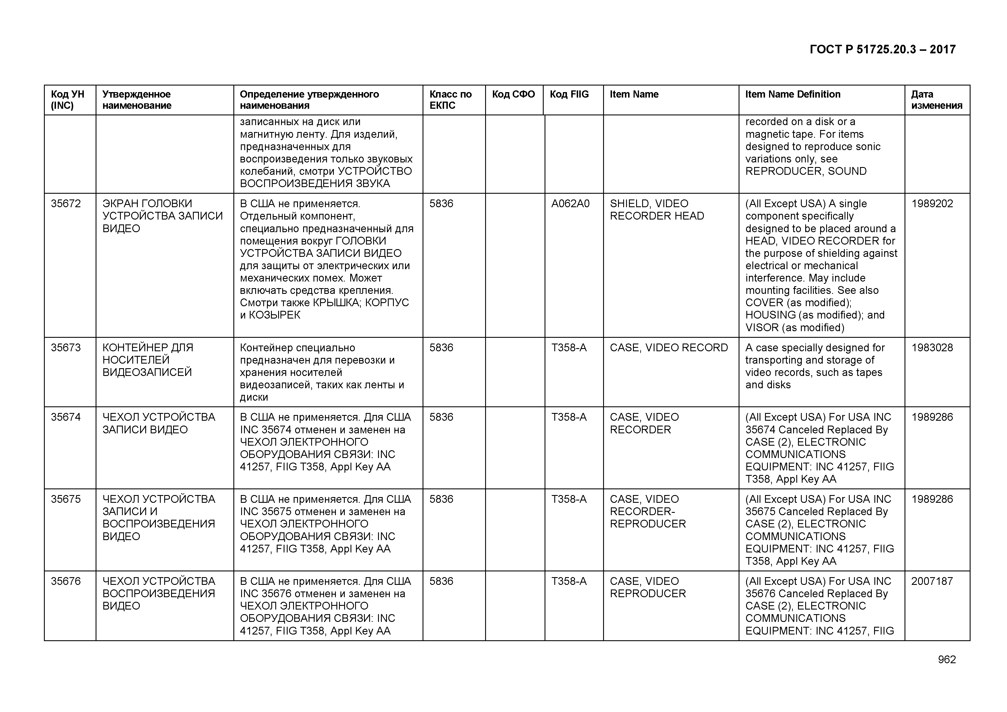 ГОСТ Р 51725.20.3-2017