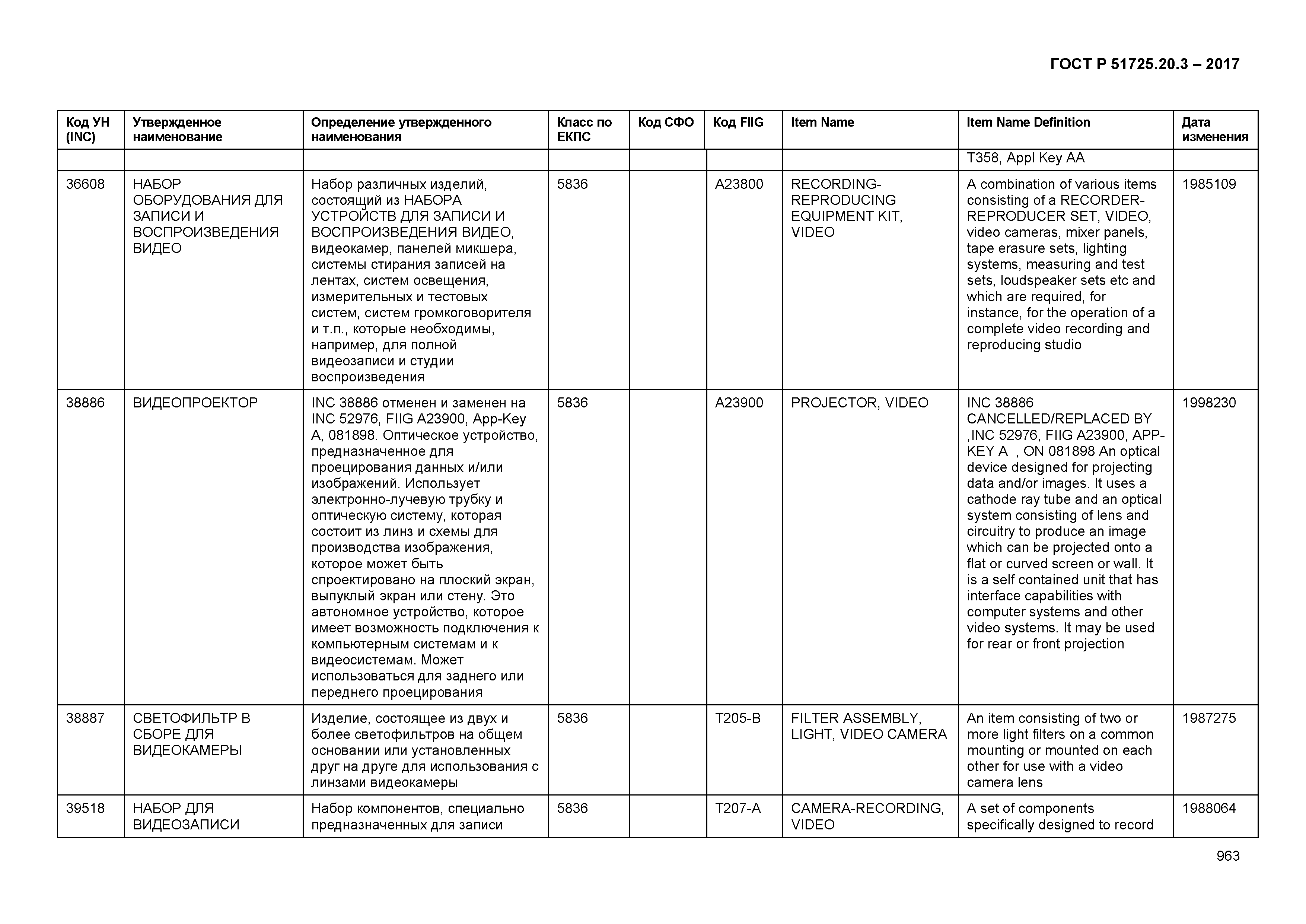 ГОСТ Р 51725.20.3-2017