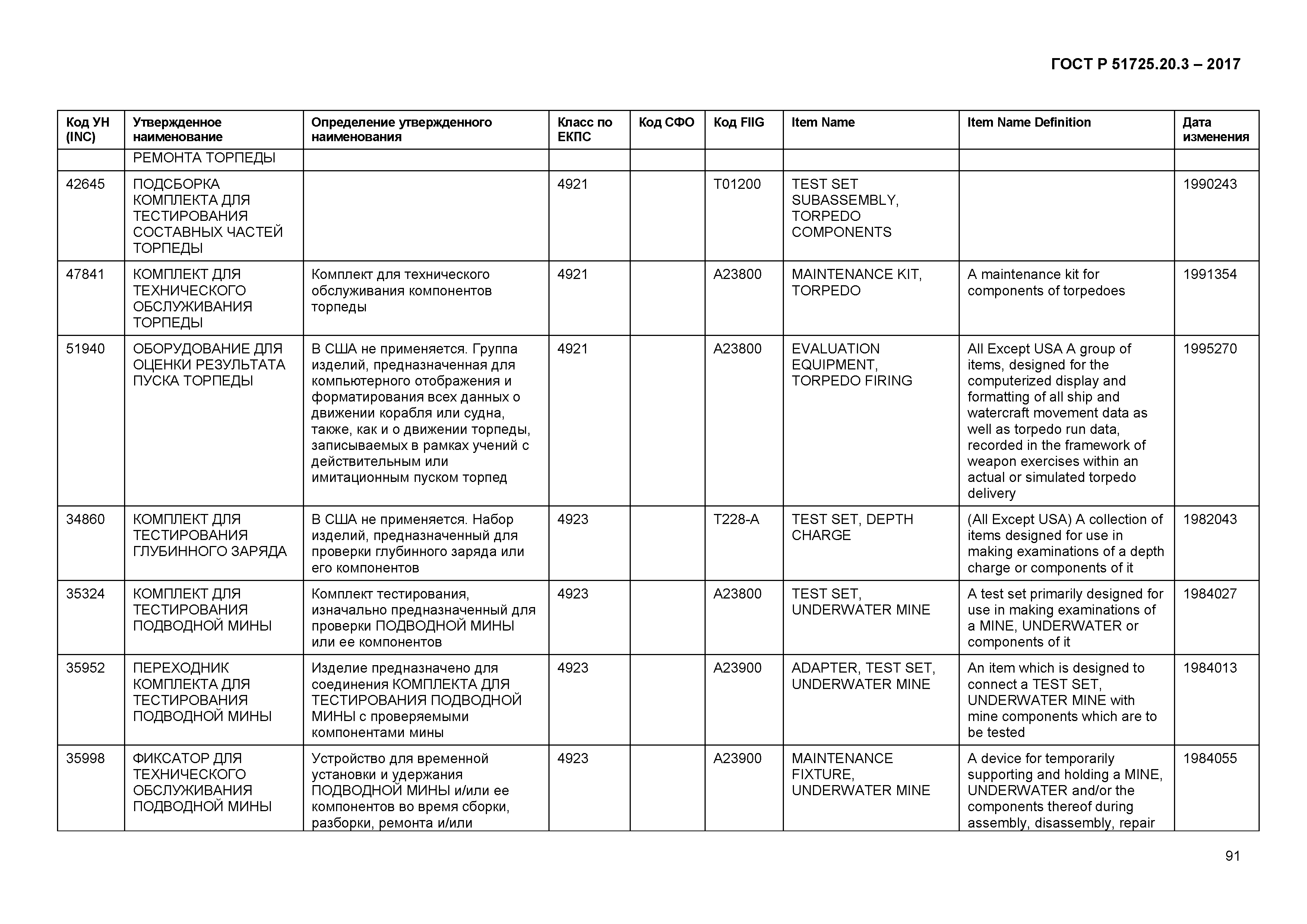 ГОСТ Р 51725.20.3-2017