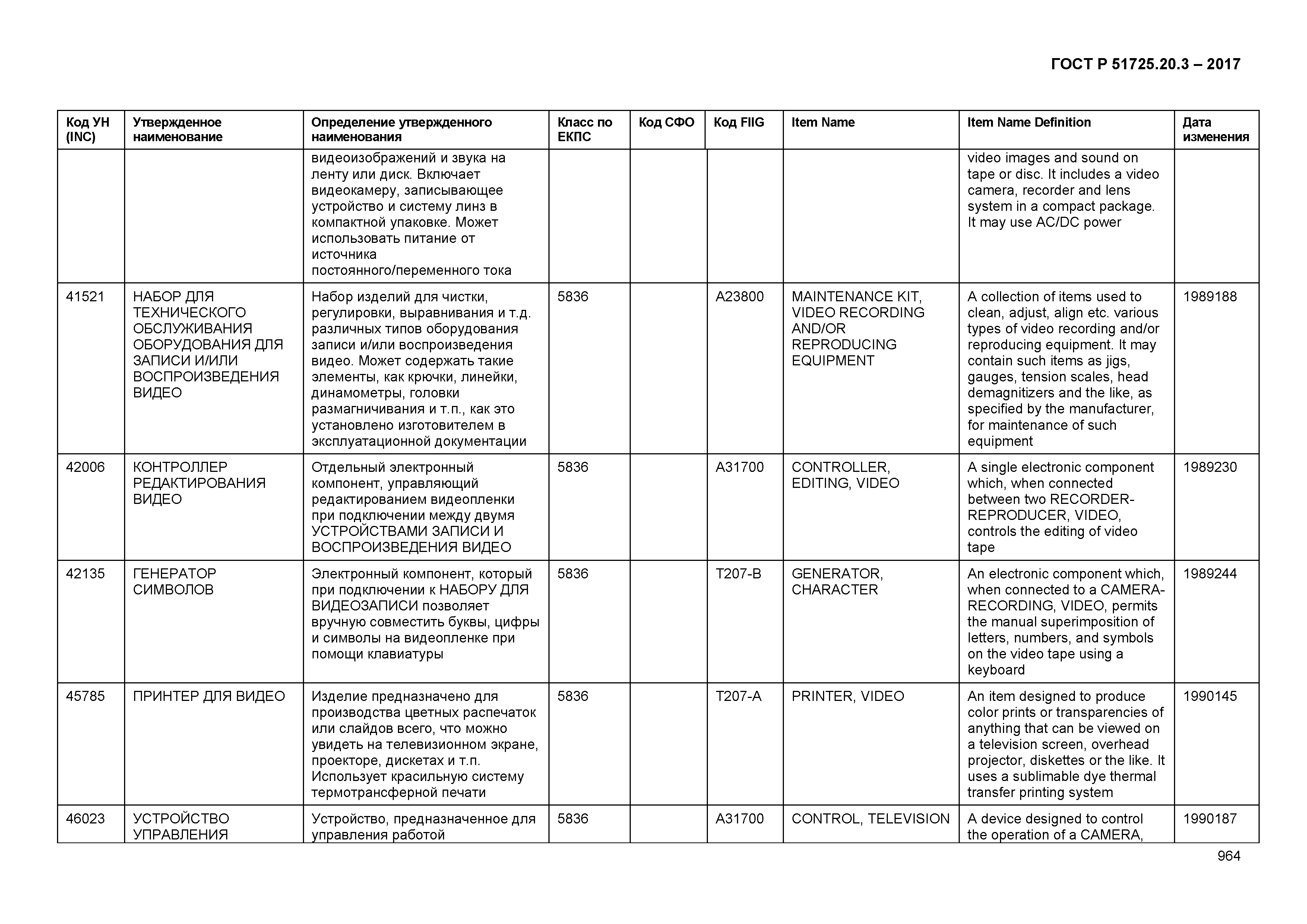 ГОСТ Р 51725.20.3-2017