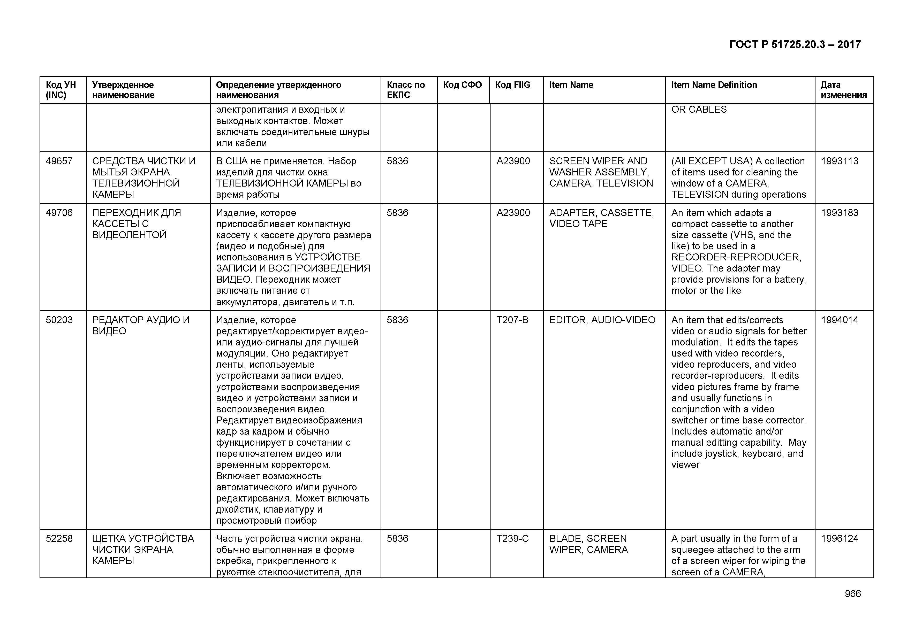 ГОСТ Р 51725.20.3-2017